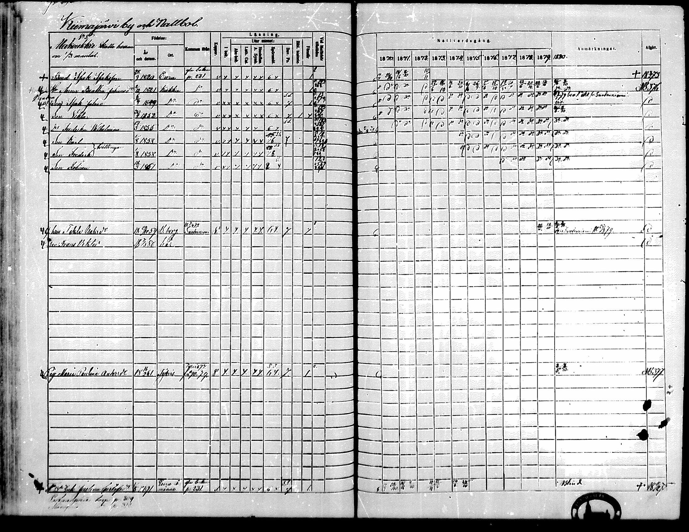 [ ../kirjat/Kirkonkirjat/kiikka/rippikirja_1871-1880_mko142-156/kuvat/267.jpg ]