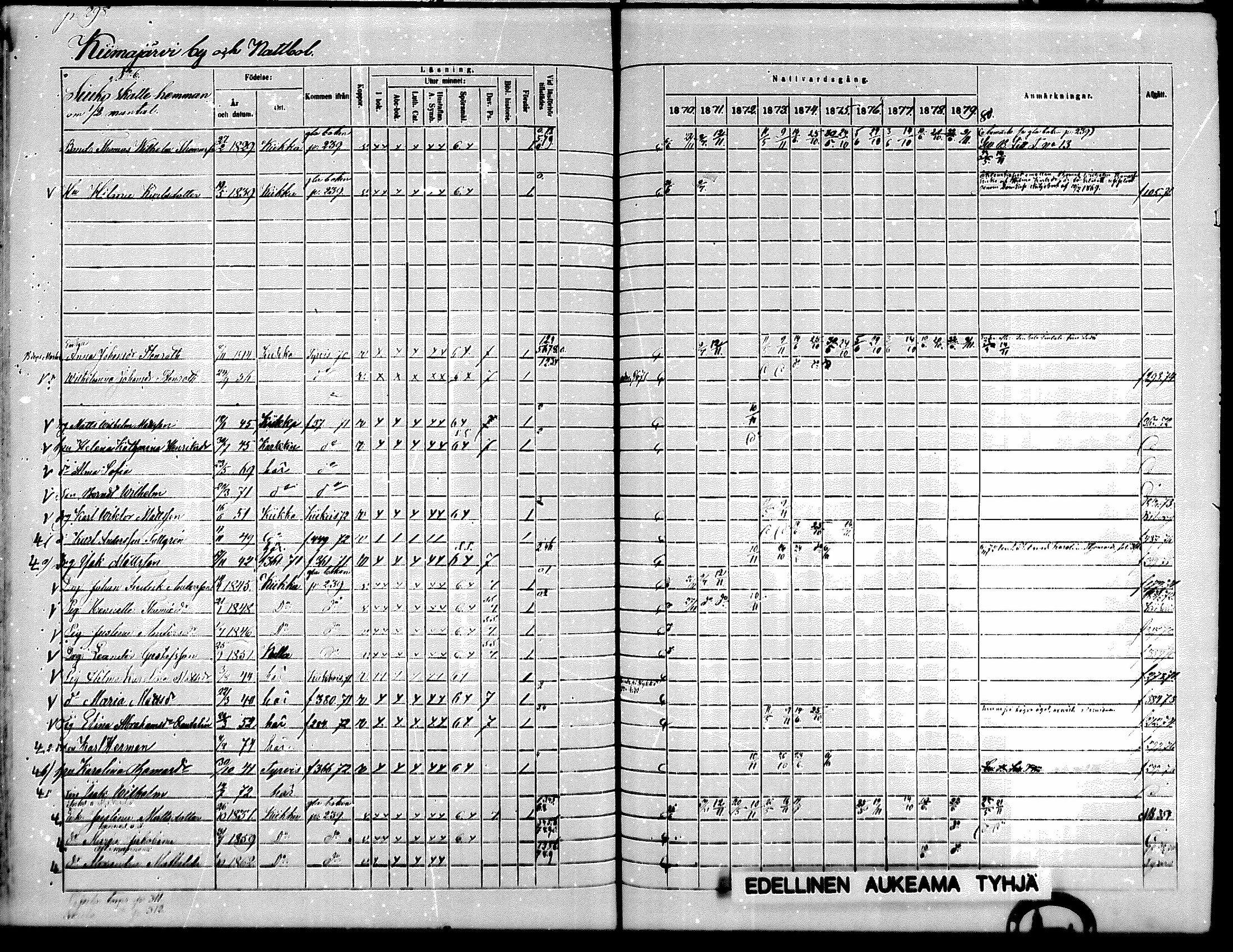 [ ../kirjat/Kirkonkirjat/kiikka/rippikirja_1871-1880_mko142-156/kuvat/268.jpg ]