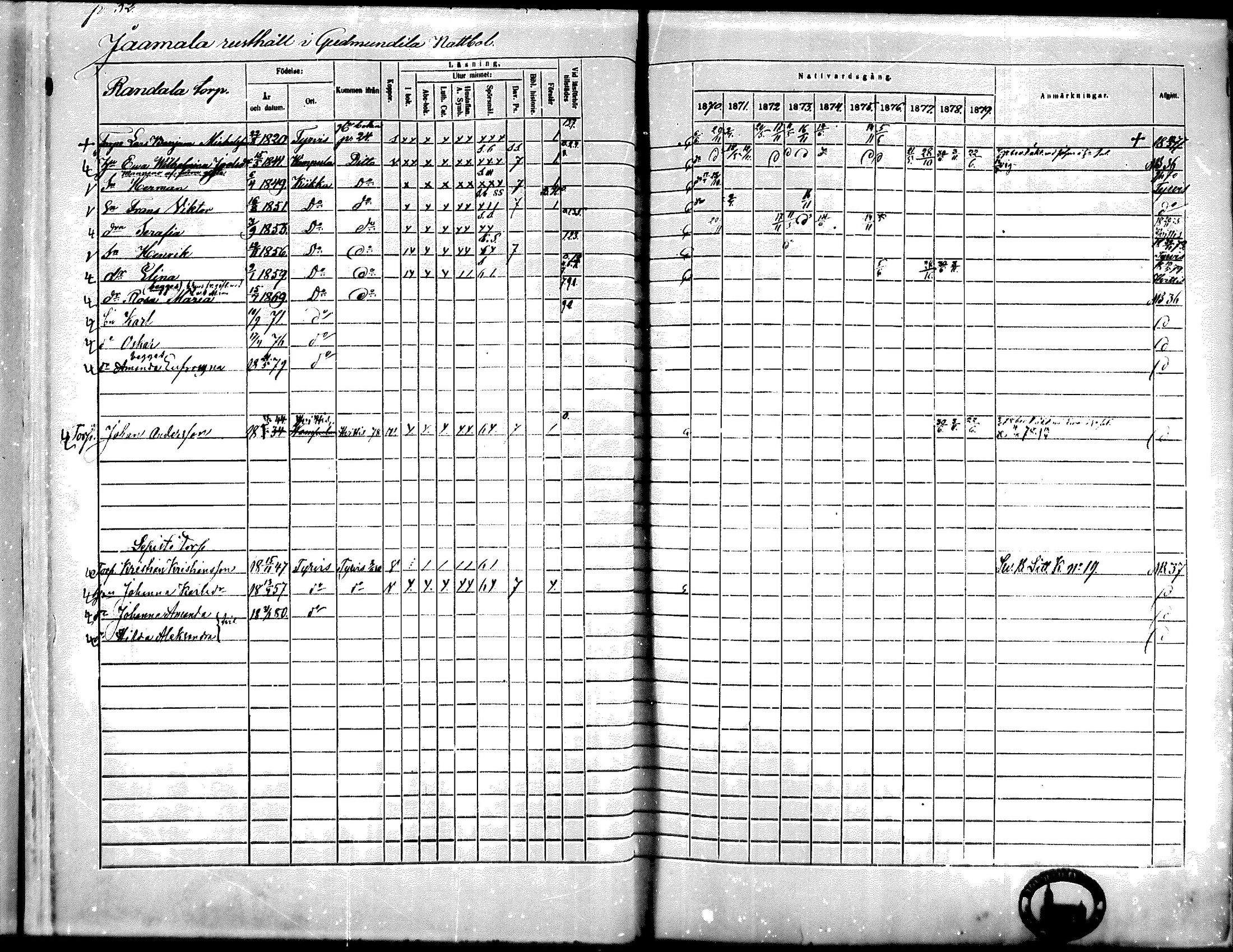 [ ../kirjat/Kirkonkirjat/kiikka/rippikirja_1871-1880_mko142-156/kuvat/27.jpg ]