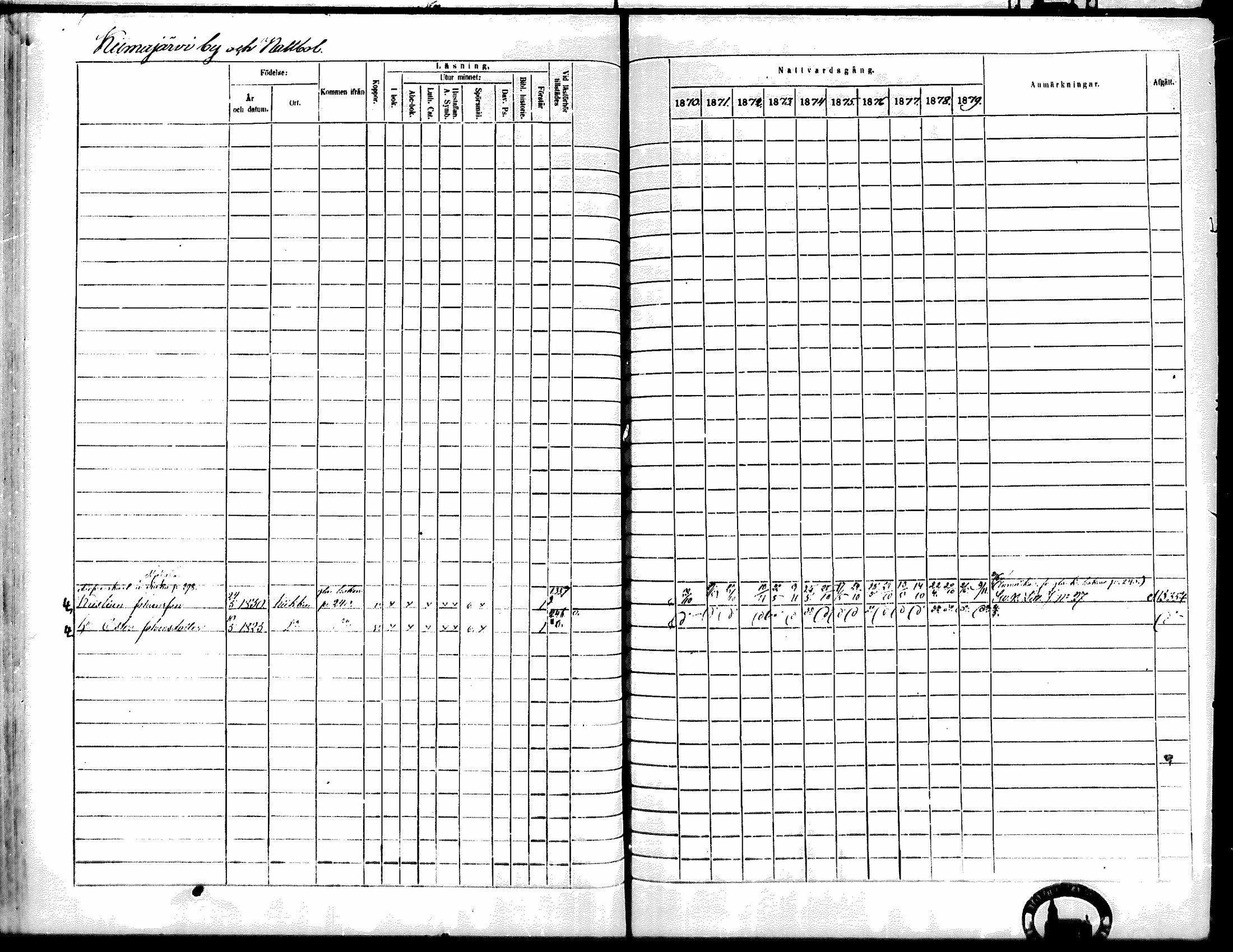 [ ../kirjat/Kirkonkirjat/kiikka/rippikirja_1871-1880_mko142-156/kuvat/270.jpg ]