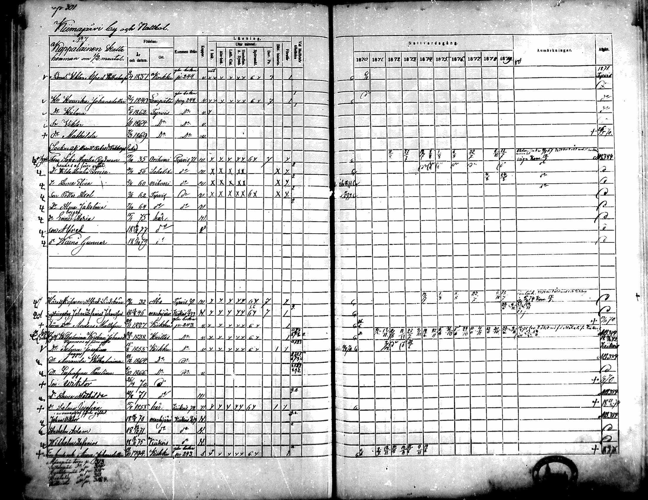 [ ../kirjat/Kirkonkirjat/kiikka/rippikirja_1871-1880_mko142-156/kuvat/271.jpg ]