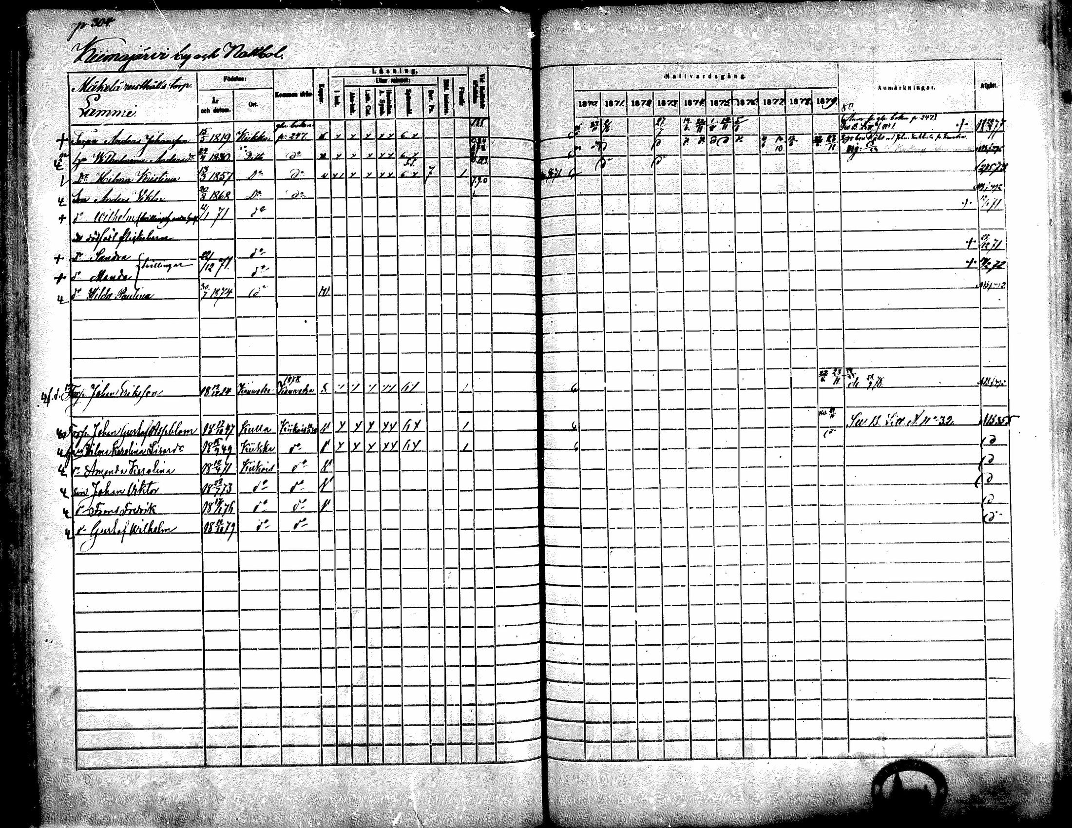 [ ../kirjat/Kirkonkirjat/kiikka/rippikirja_1871-1880_mko142-156/kuvat/274.jpg ]