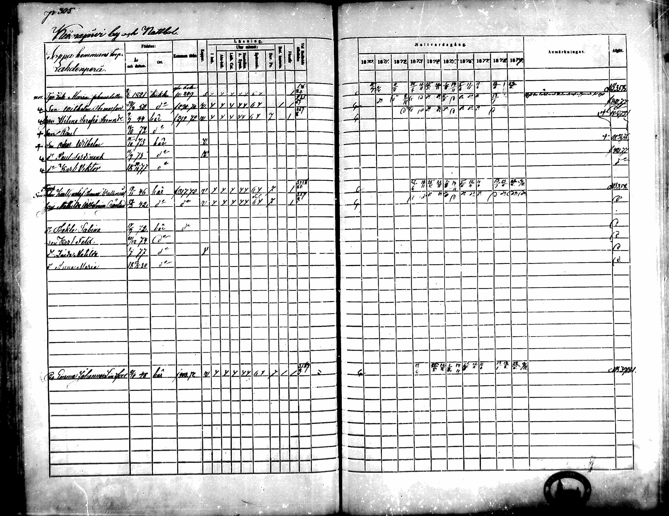 [ ../kirjat/Kirkonkirjat/kiikka/rippikirja_1871-1880_mko142-156/kuvat/275.jpg ]