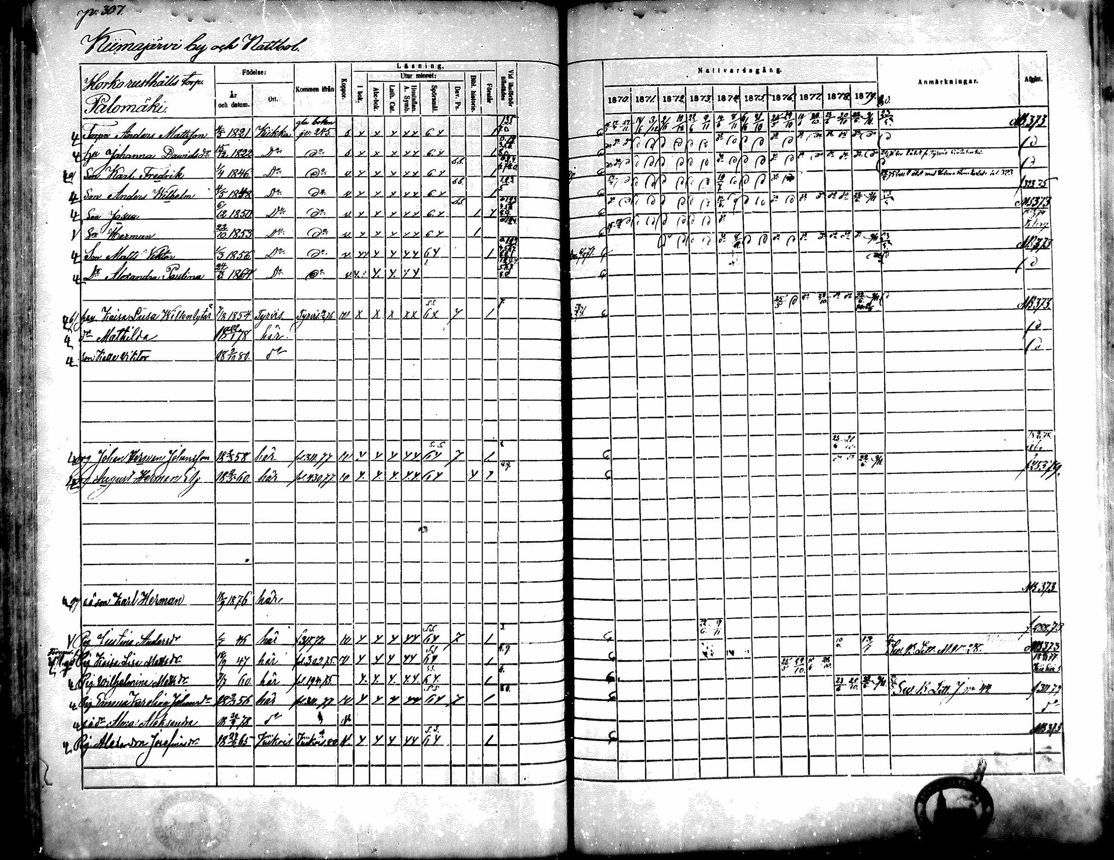 [ ../kirjat/Kirkonkirjat/kiikka/rippikirja_1871-1880_mko142-156/kuvat/277.jpg ]