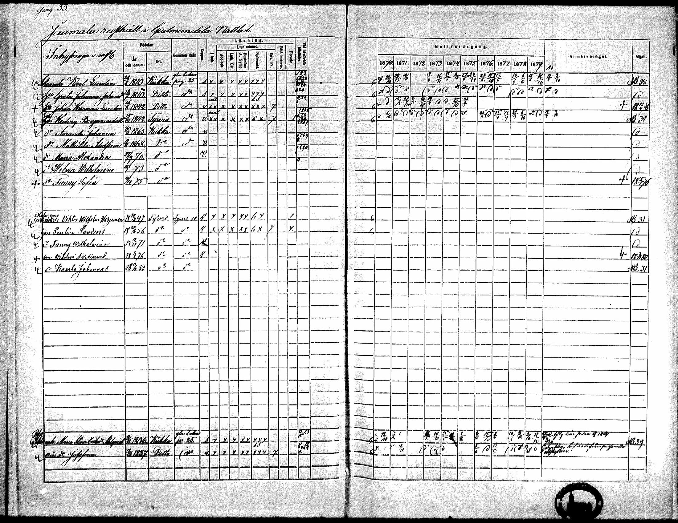 [ ../kirjat/Kirkonkirjat/kiikka/rippikirja_1871-1880_mko142-156/kuvat/28.jpg ]