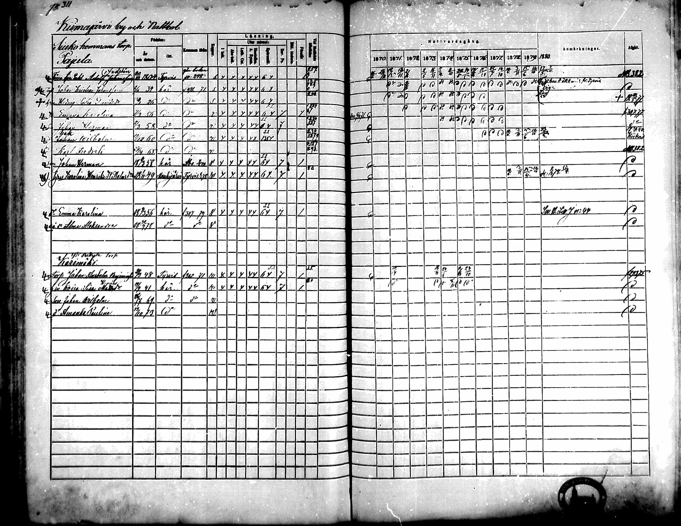 [ ../kirjat/Kirkonkirjat/kiikka/rippikirja_1871-1880_mko142-156/kuvat/281.jpg ]