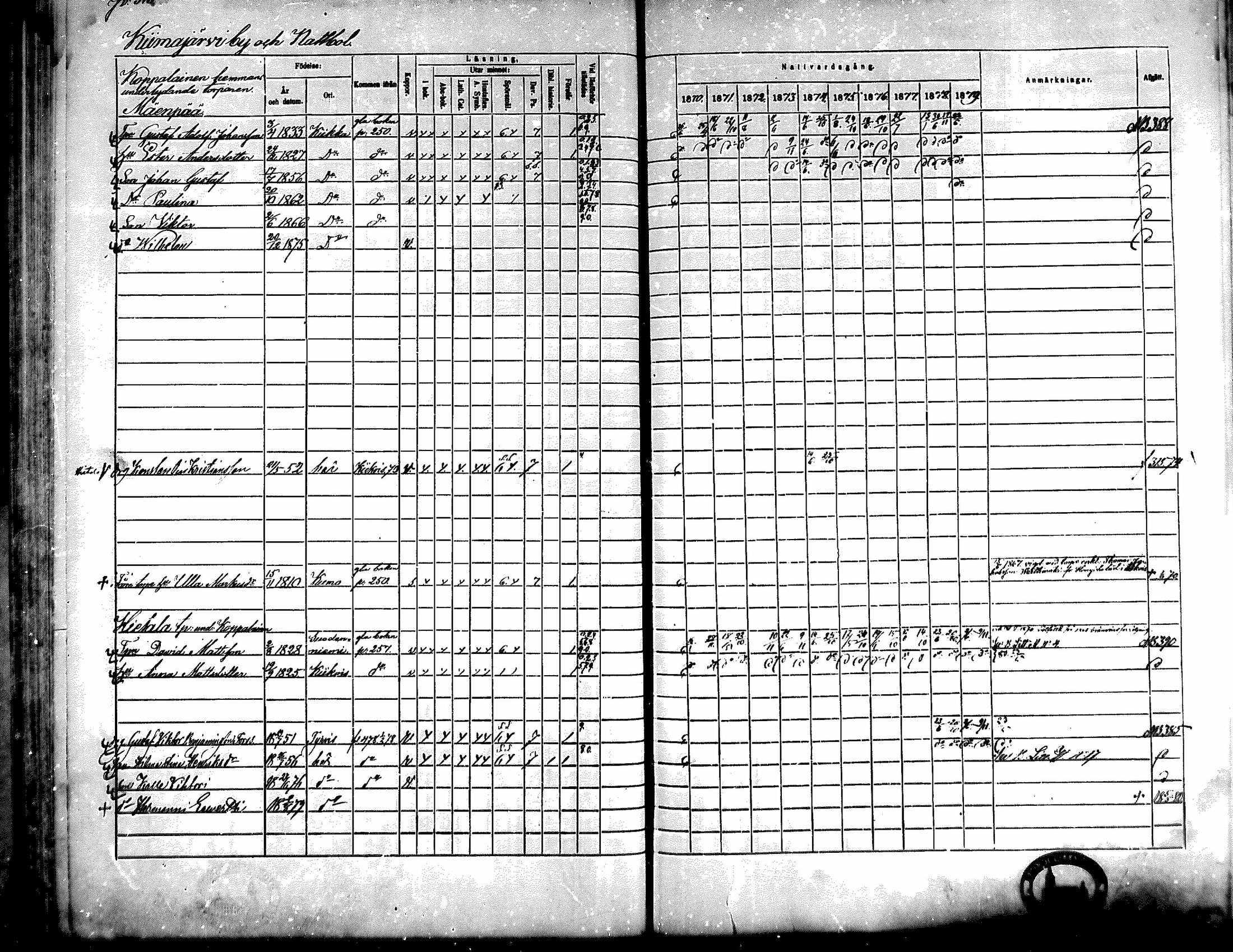 [ ../kirjat/Kirkonkirjat/kiikka/rippikirja_1871-1880_mko142-156/kuvat/283.jpg ]