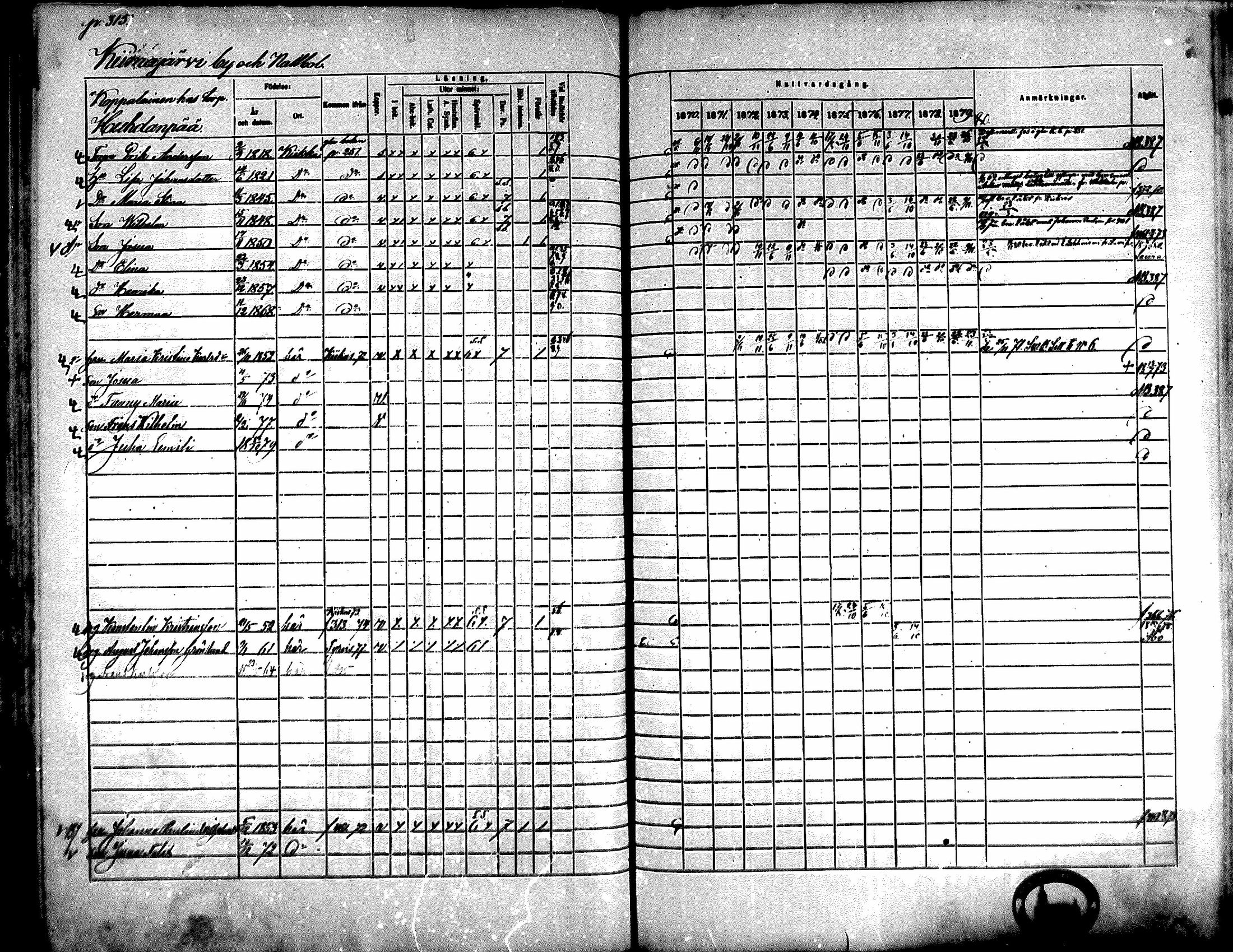[ ../kirjat/Kirkonkirjat/kiikka/rippikirja_1871-1880_mko142-156/kuvat/285.jpg ]