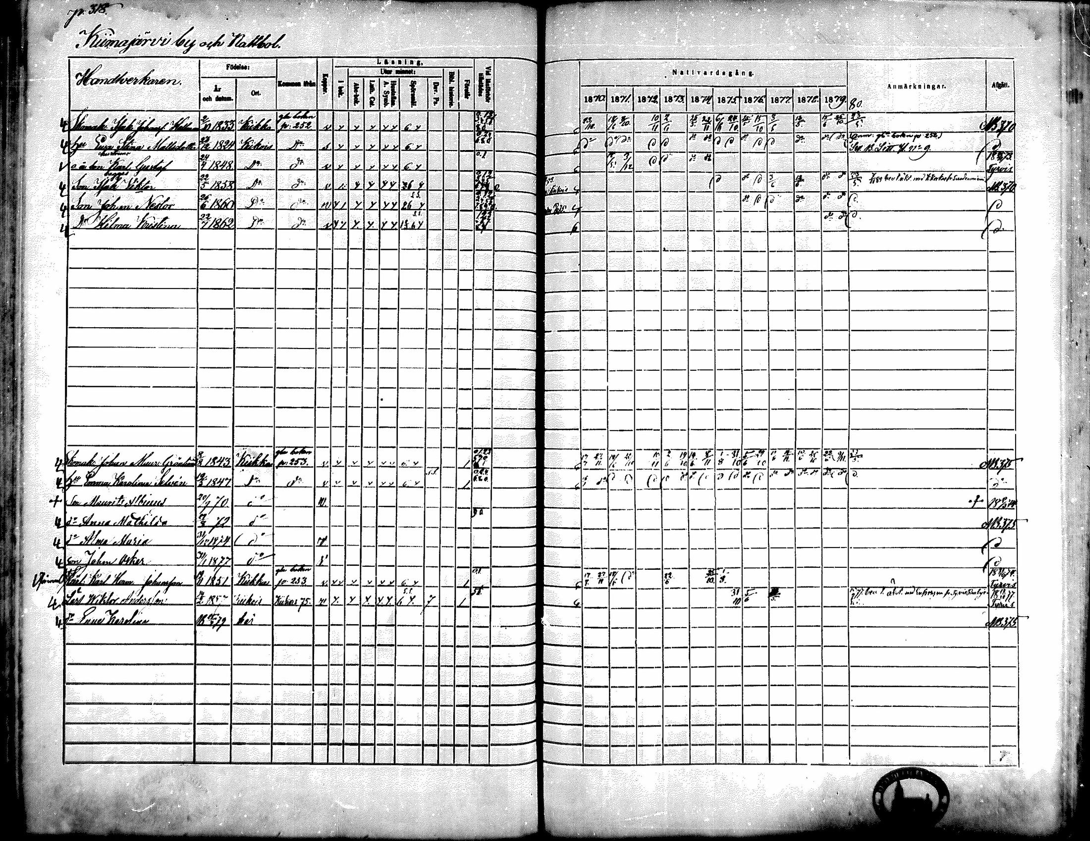 [ ../kirjat/Kirkonkirjat/kiikka/rippikirja_1871-1880_mko142-156/kuvat/288.jpg ]
