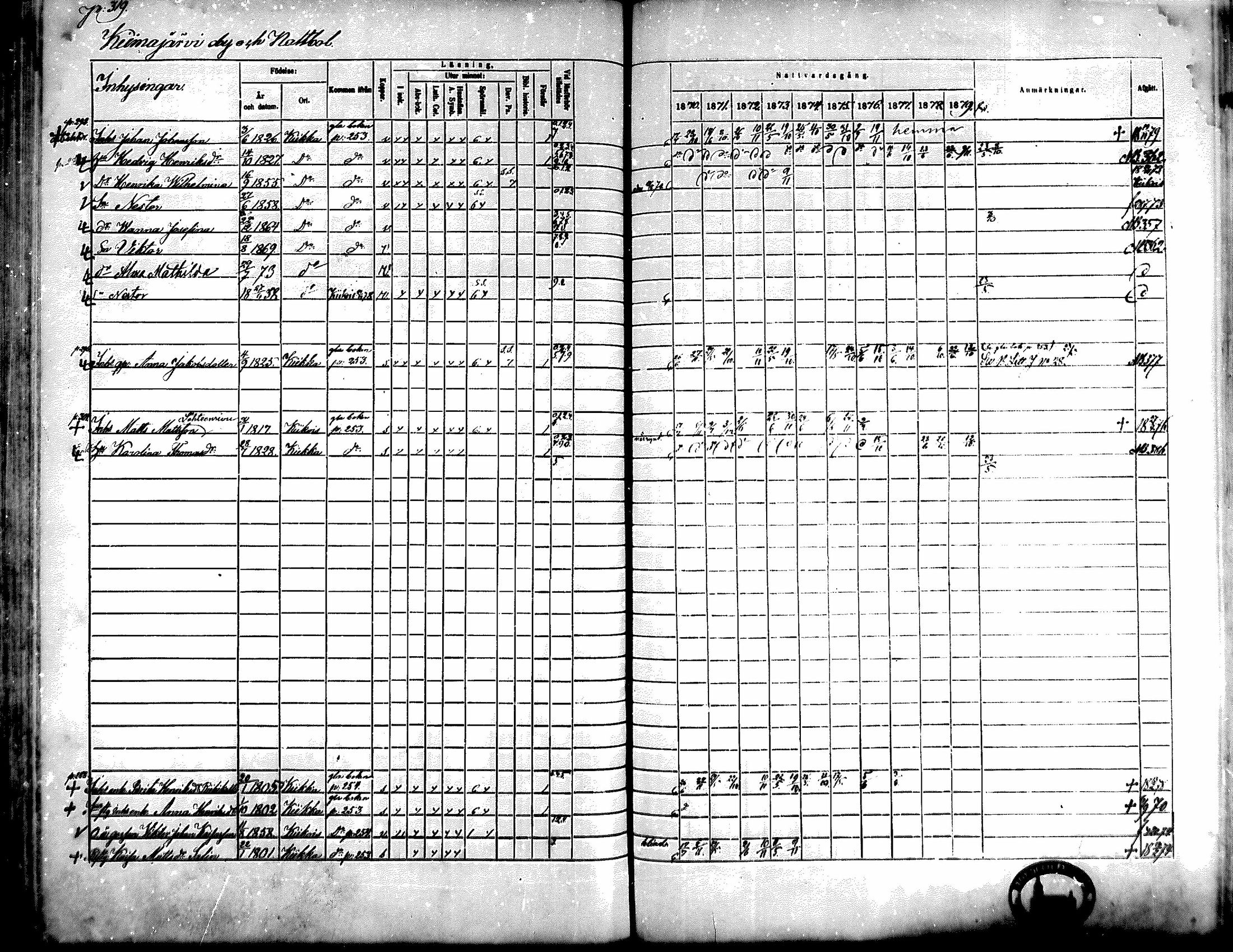 [ ../kirjat/Kirkonkirjat/kiikka/rippikirja_1871-1880_mko142-156/kuvat/289.jpg ]