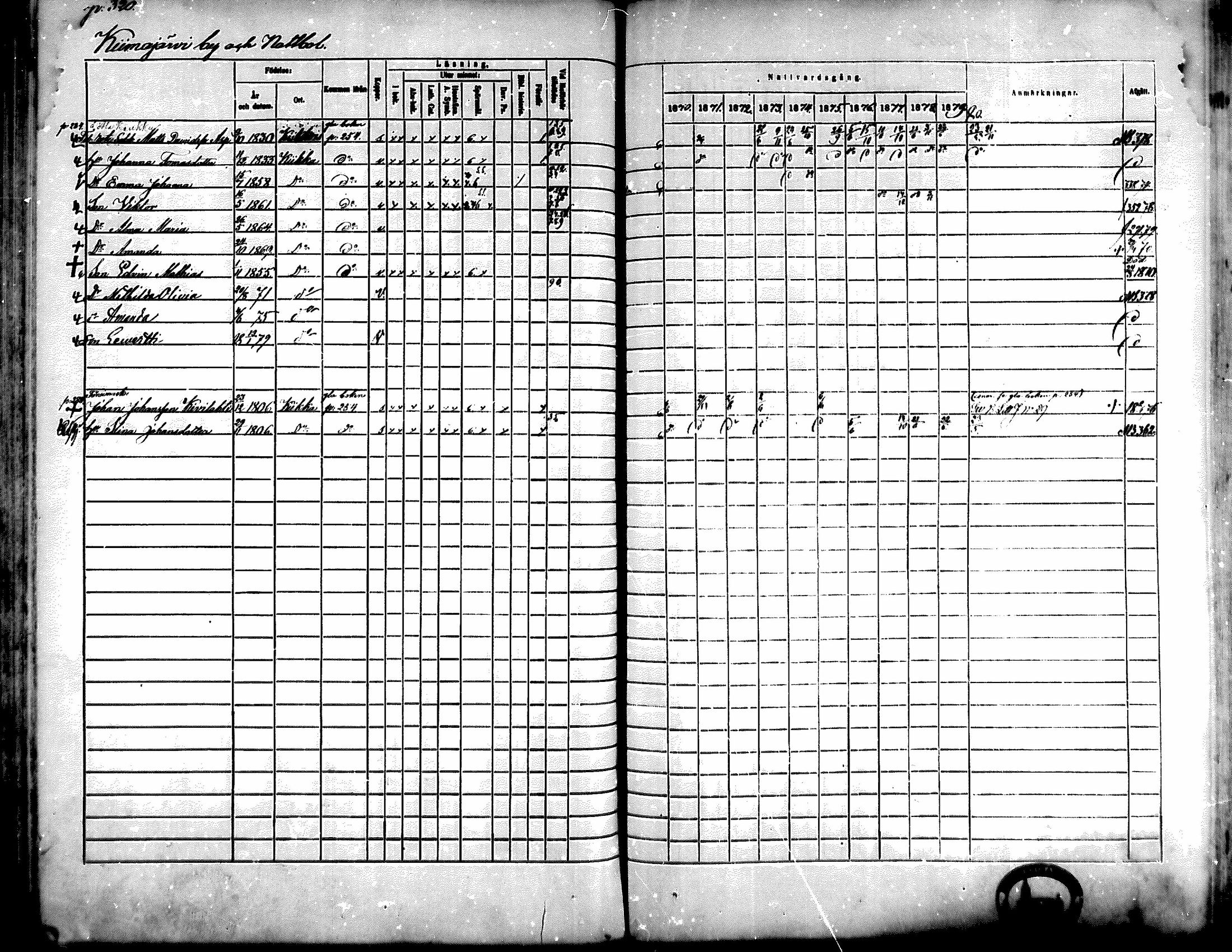 [ ../kirjat/Kirkonkirjat/kiikka/rippikirja_1871-1880_mko142-156/kuvat/290.jpg ]