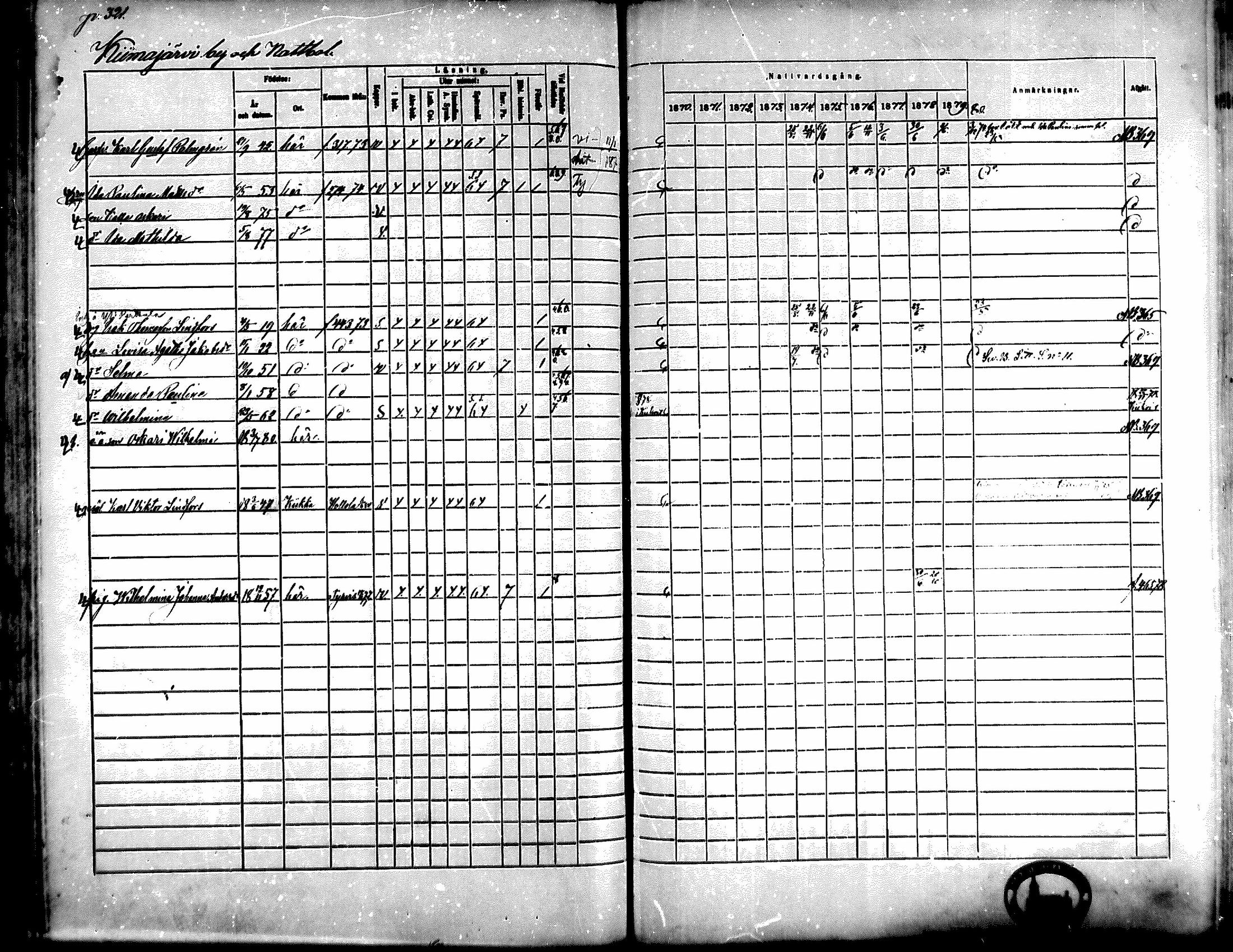 [ ../kirjat/Kirkonkirjat/kiikka/rippikirja_1871-1880_mko142-156/kuvat/291.jpg ]
