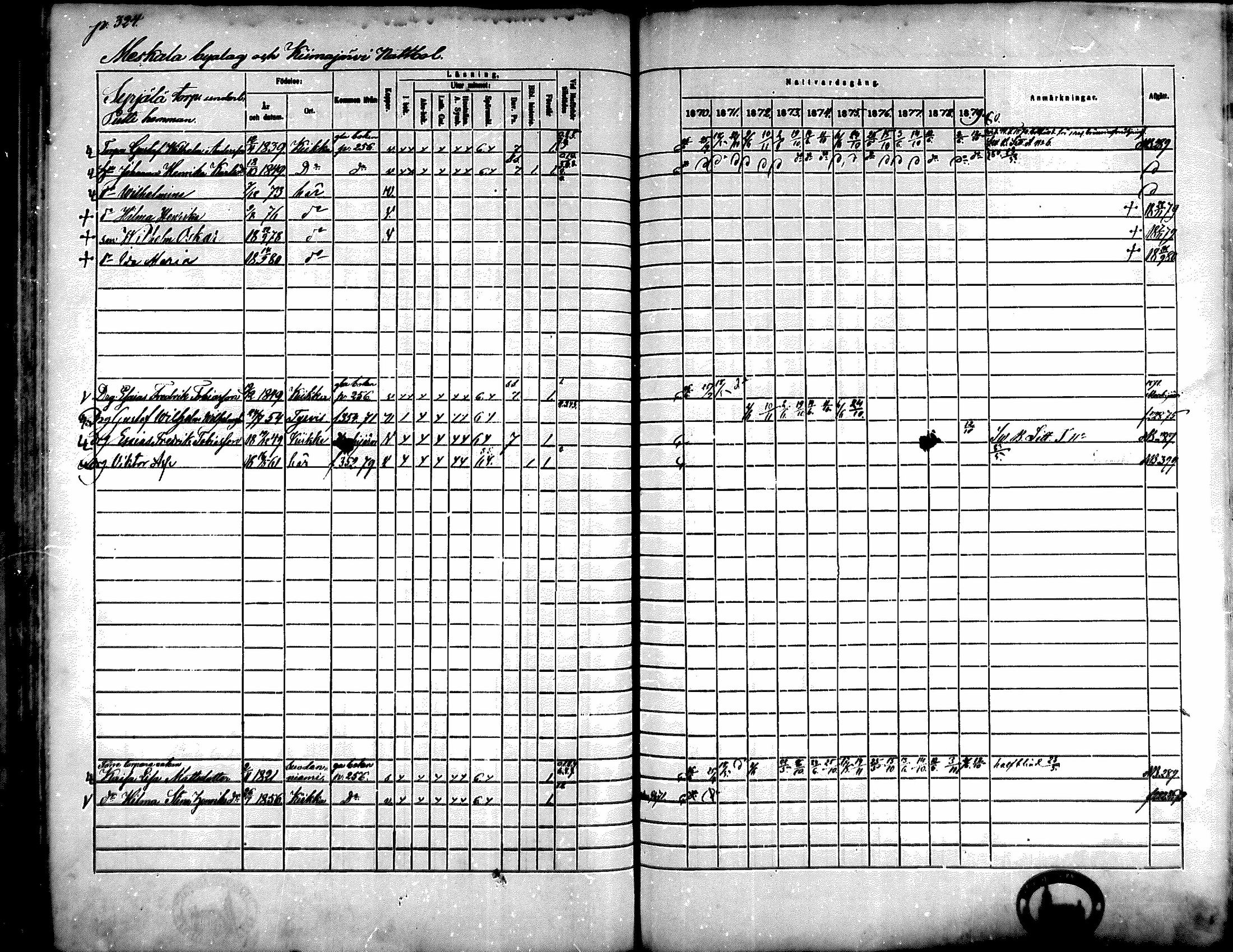 [ ../kirjat/Kirkonkirjat/kiikka/rippikirja_1871-1880_mko142-156/kuvat/293.jpg ]