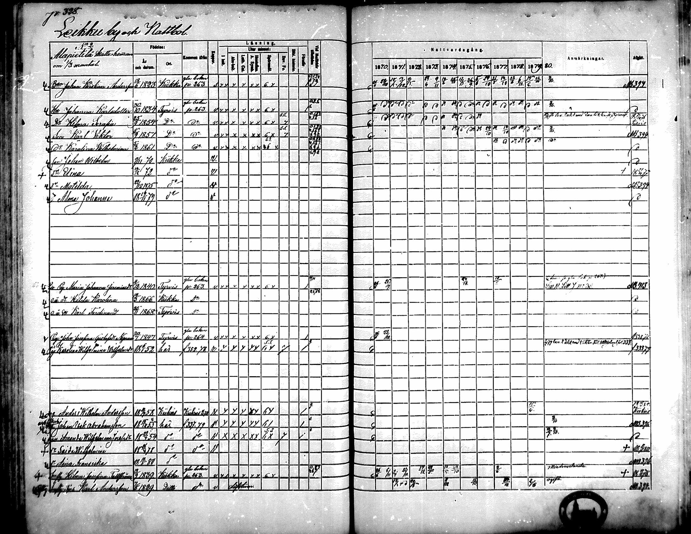 [ ../kirjat/Kirkonkirjat/kiikka/rippikirja_1871-1880_mko142-156/kuvat/296.jpg ]