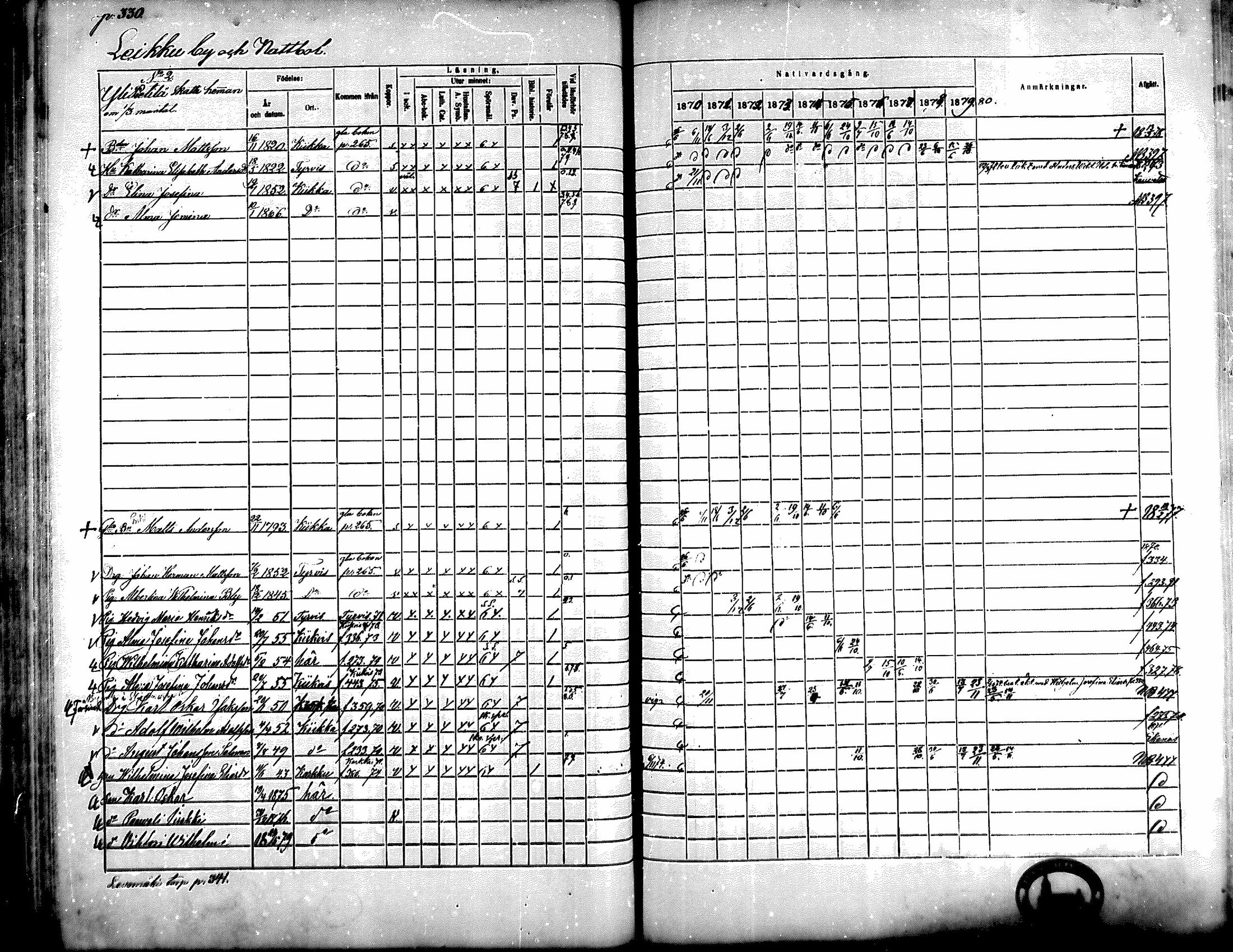 [ ../kirjat/Kirkonkirjat/kiikka/rippikirja_1871-1880_mko142-156/kuvat/298.jpg ]