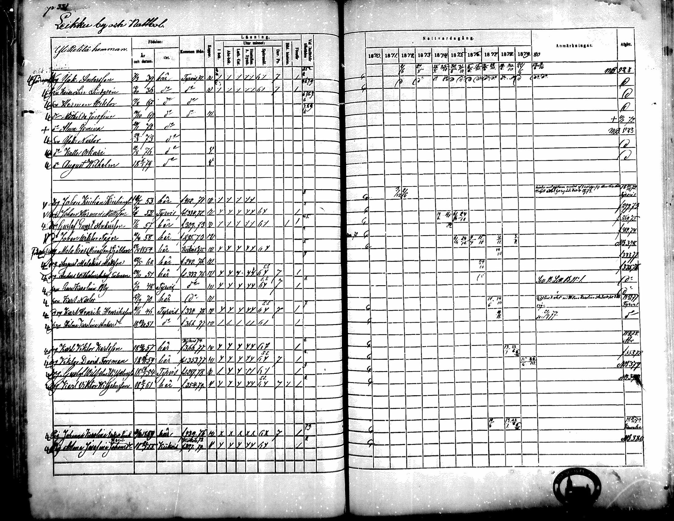 [ ../kirjat/Kirkonkirjat/kiikka/rippikirja_1871-1880_mko142-156/kuvat/299.jpg ]