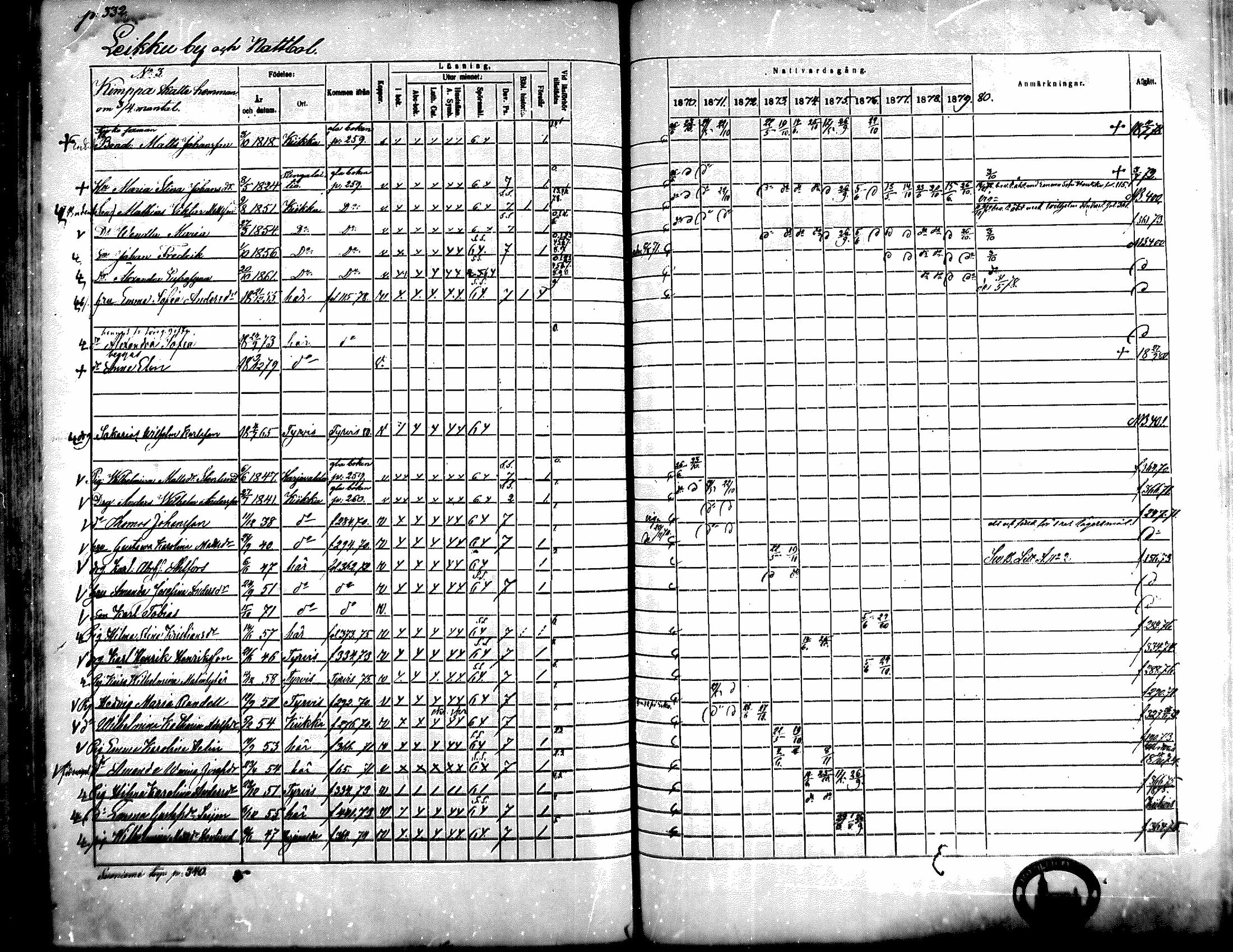 [ ../kirjat/Kirkonkirjat/kiikka/rippikirja_1871-1880_mko142-156/kuvat/300.jpg ]