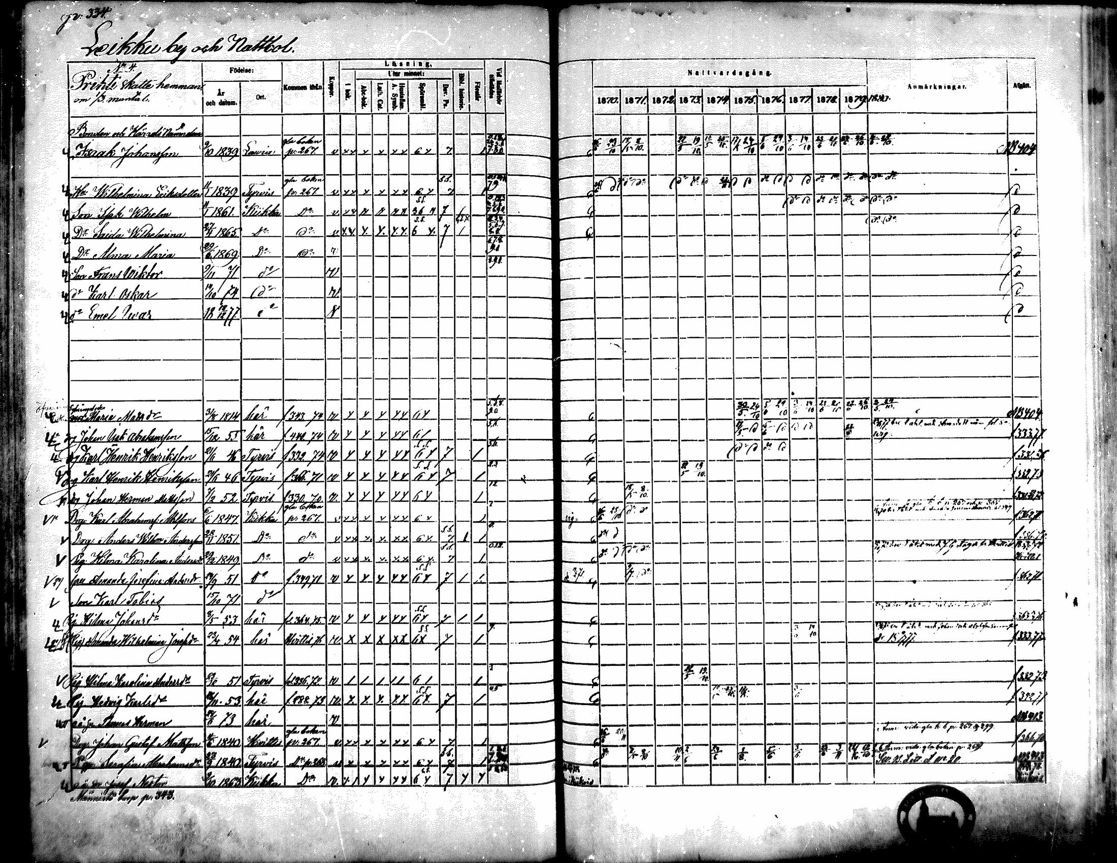 [ ../kirjat/Kirkonkirjat/kiikka/rippikirja_1871-1880_mko142-156/kuvat/302.jpg ]