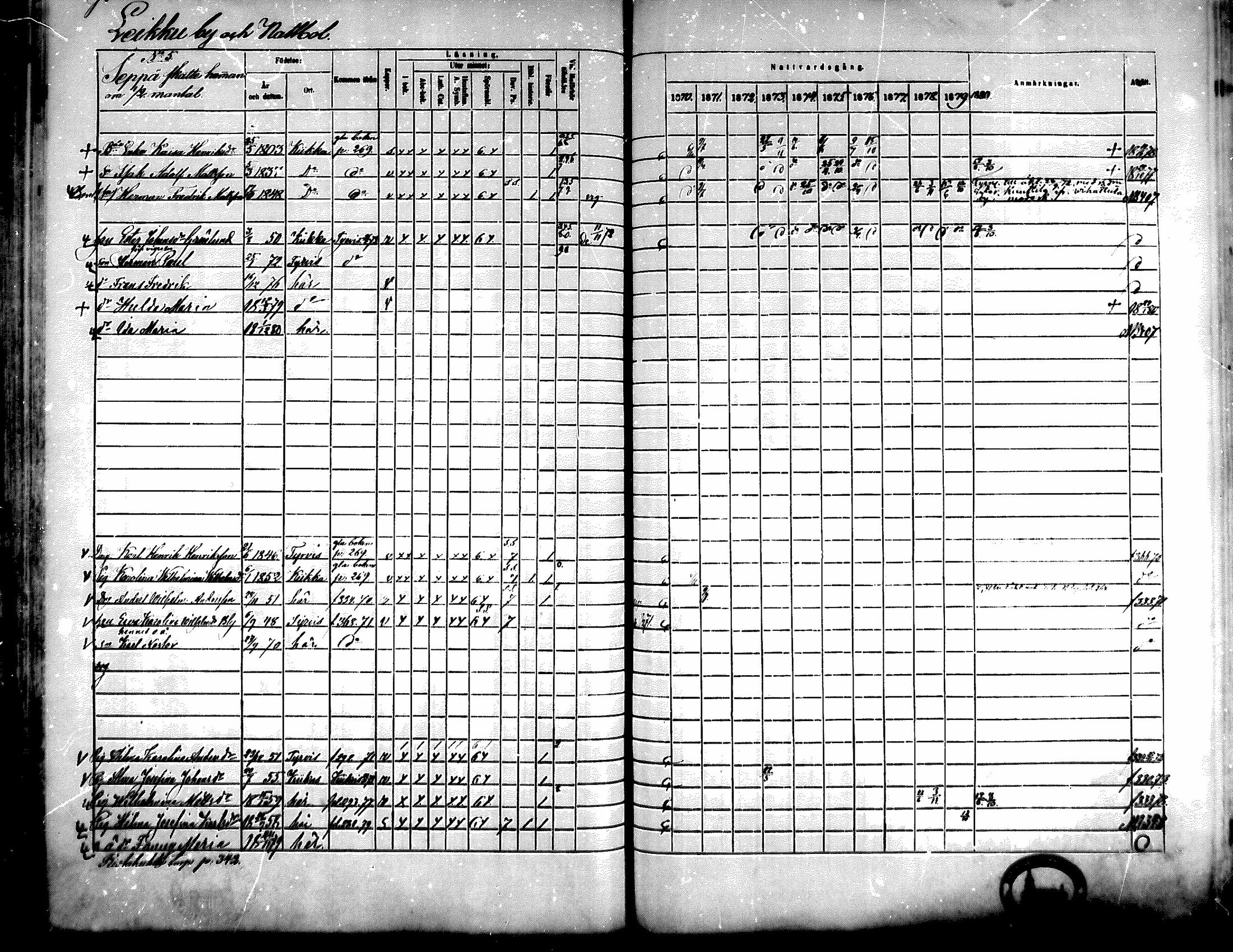 [ ../kirjat/Kirkonkirjat/kiikka/rippikirja_1871-1880_mko142-156/kuvat/304.jpg ]