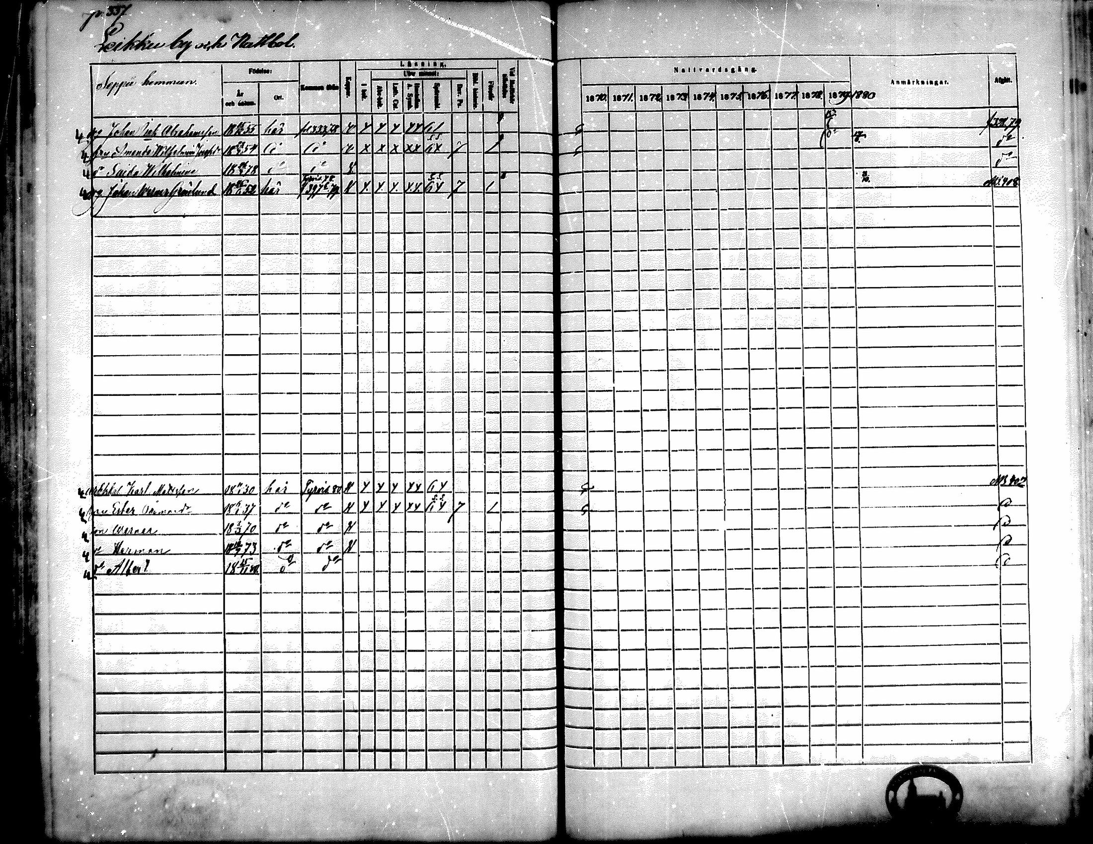[ ../kirjat/Kirkonkirjat/kiikka/rippikirja_1871-1880_mko142-156/kuvat/305.jpg ]
