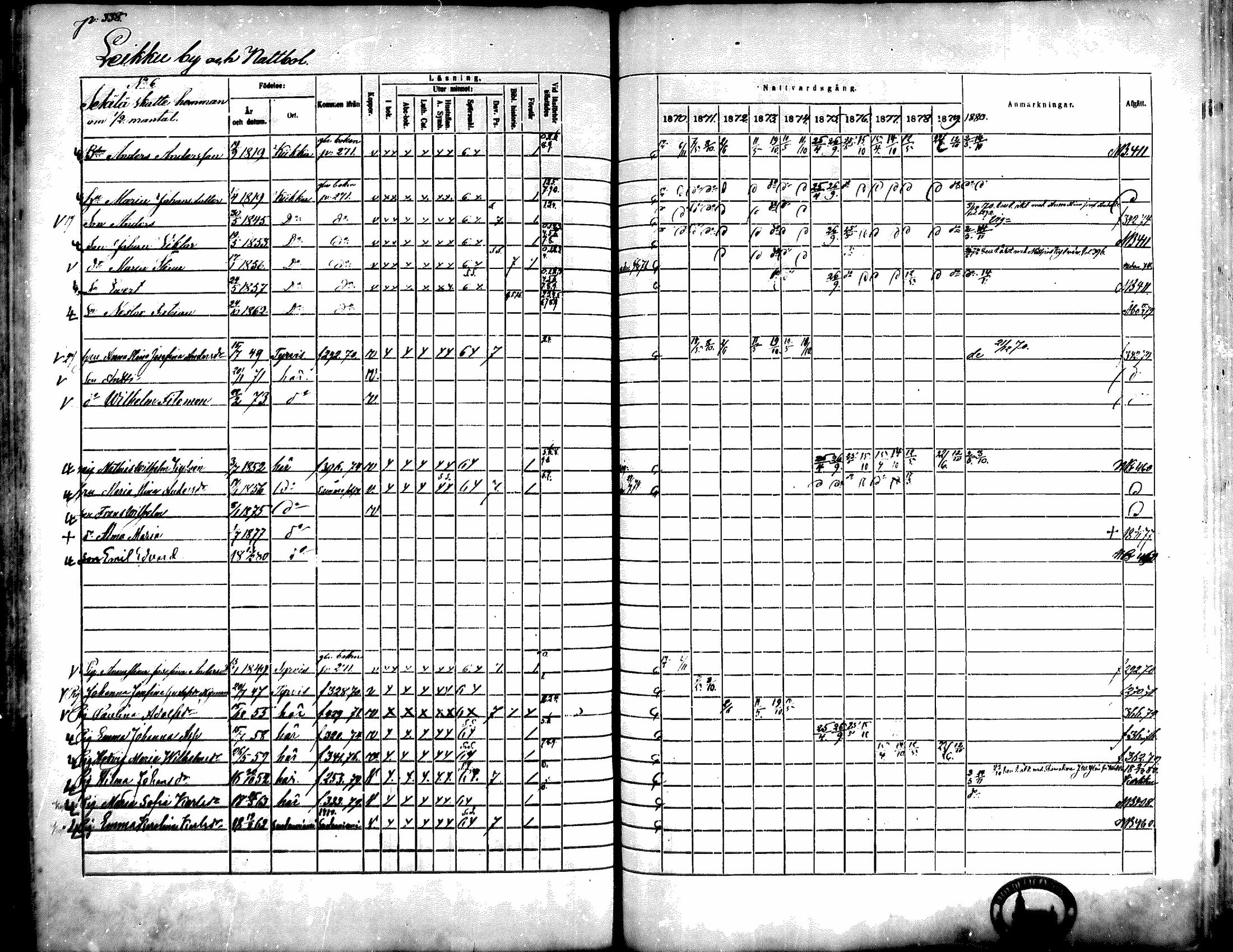[ ../kirjat/Kirkonkirjat/kiikka/rippikirja_1871-1880_mko142-156/kuvat/306.jpg ]