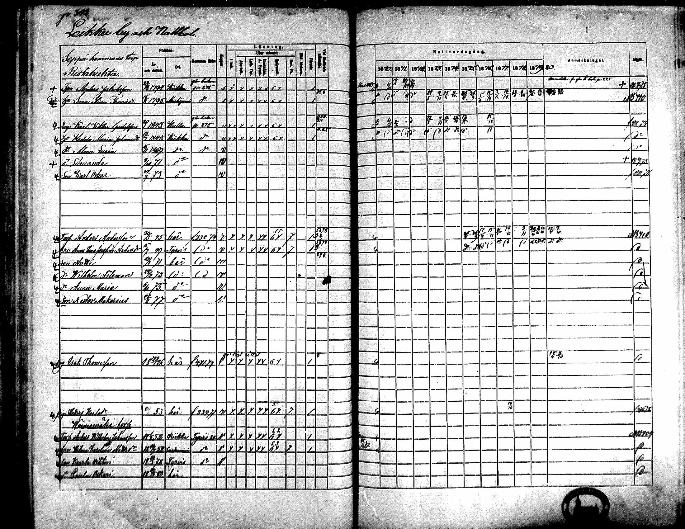 [ ../kirjat/Kirkonkirjat/kiikka/rippikirja_1871-1880_mko142-156/kuvat/309.jpg ]