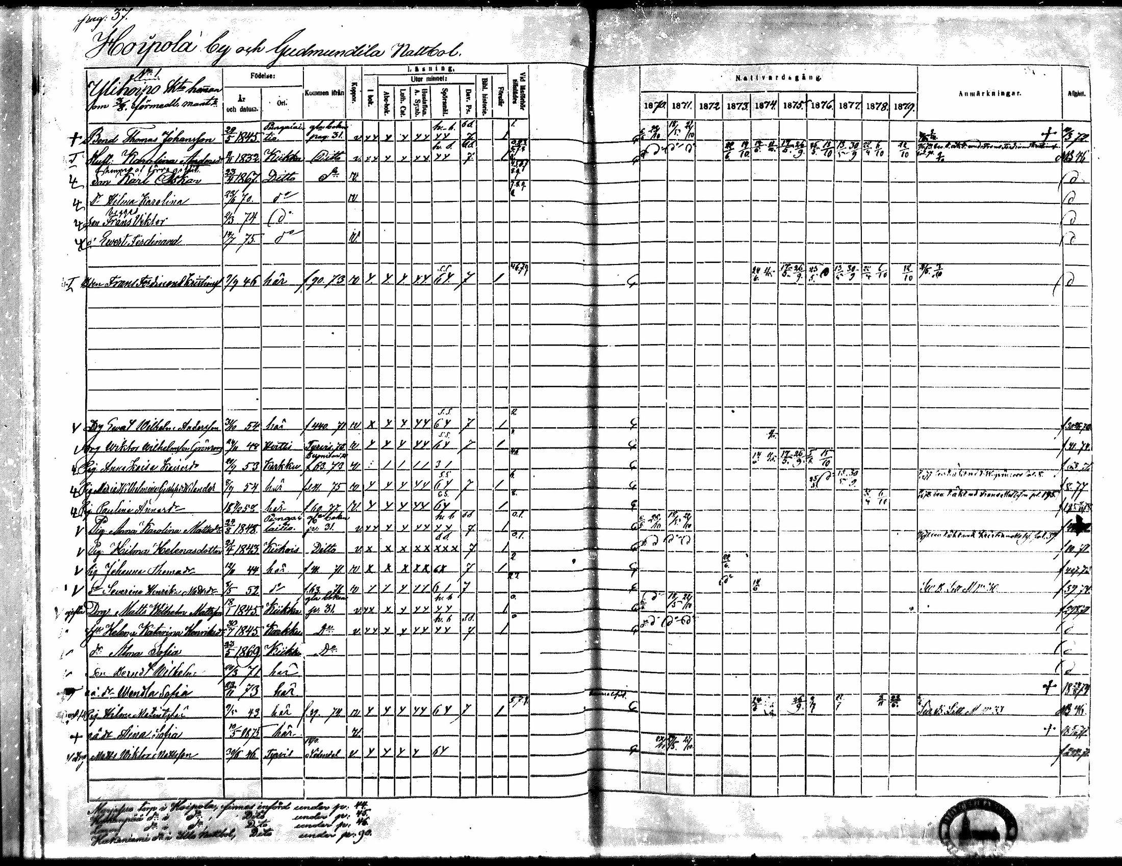 [ ../kirjat/Kirkonkirjat/kiikka/rippikirja_1871-1880_mko142-156/kuvat/31.jpg ]