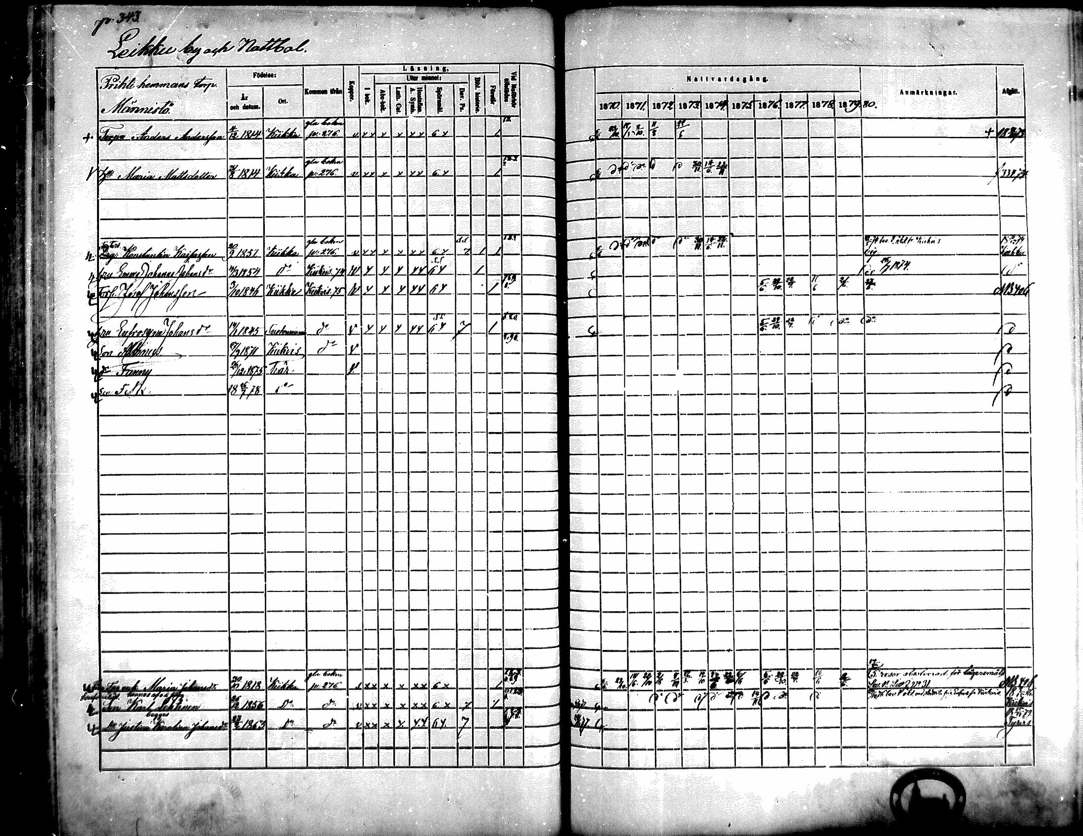 [ ../kirjat/Kirkonkirjat/kiikka/rippikirja_1871-1880_mko142-156/kuvat/310.jpg ]