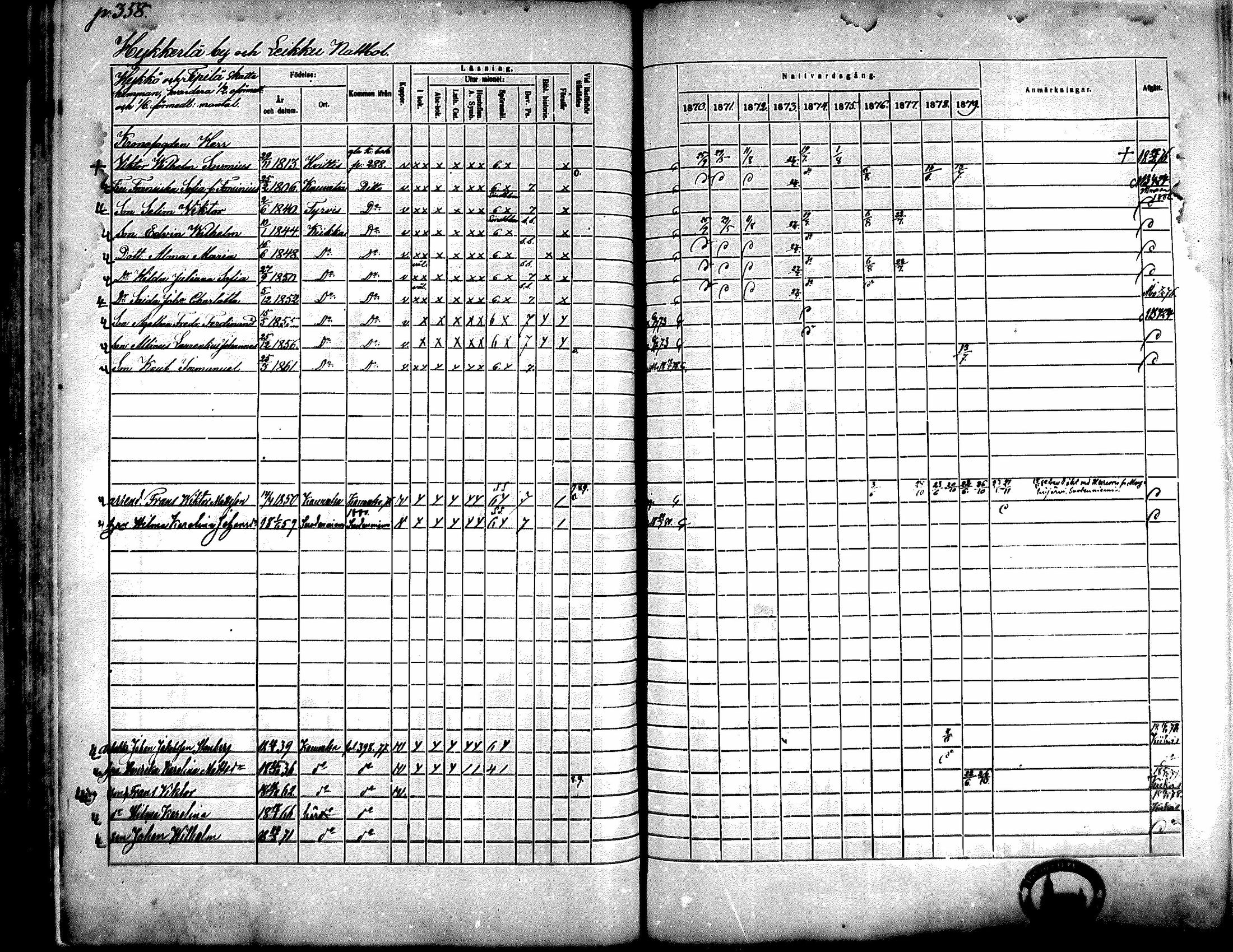 [ ../kirjat/Kirkonkirjat/kiikka/rippikirja_1871-1880_mko142-156/kuvat/322.jpg ]