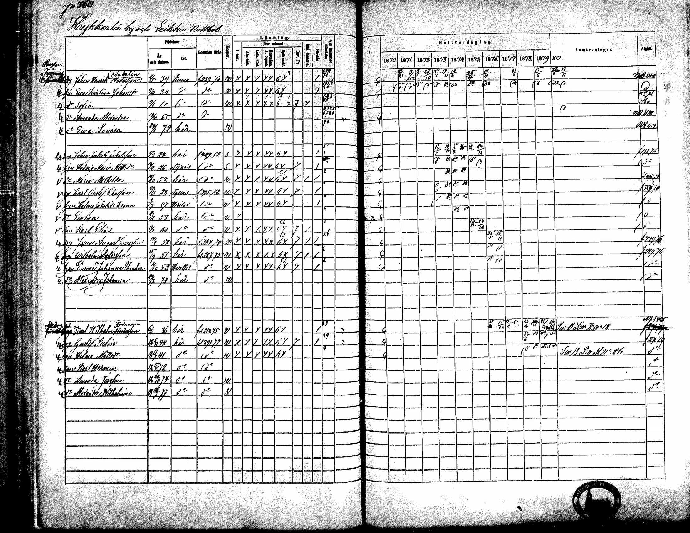 [ ../kirjat/Kirkonkirjat/kiikka/rippikirja_1871-1880_mko142-156/kuvat/324.jpg ]