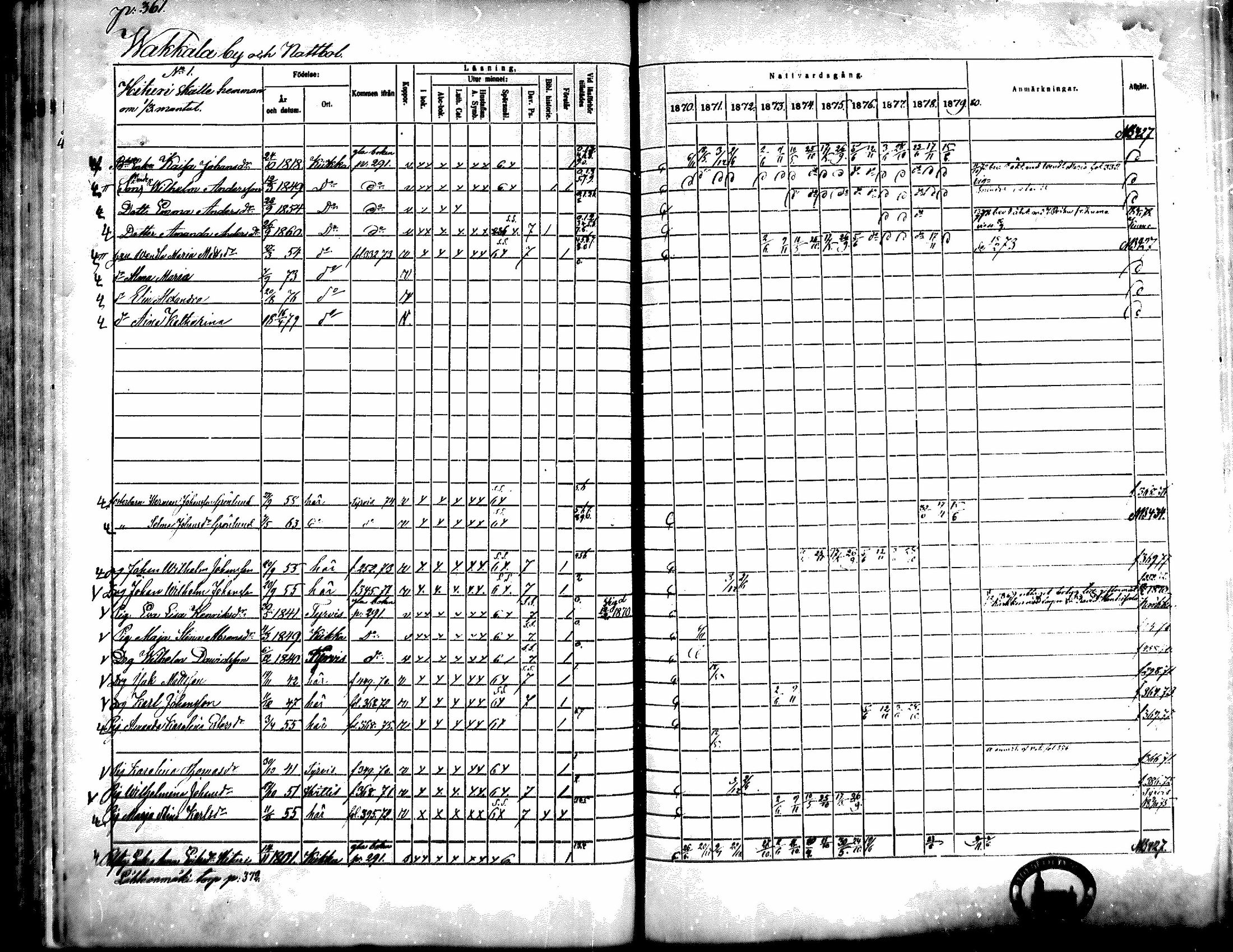 [ ../kirjat/Kirkonkirjat/kiikka/rippikirja_1871-1880_mko142-156/kuvat/325.jpg ]