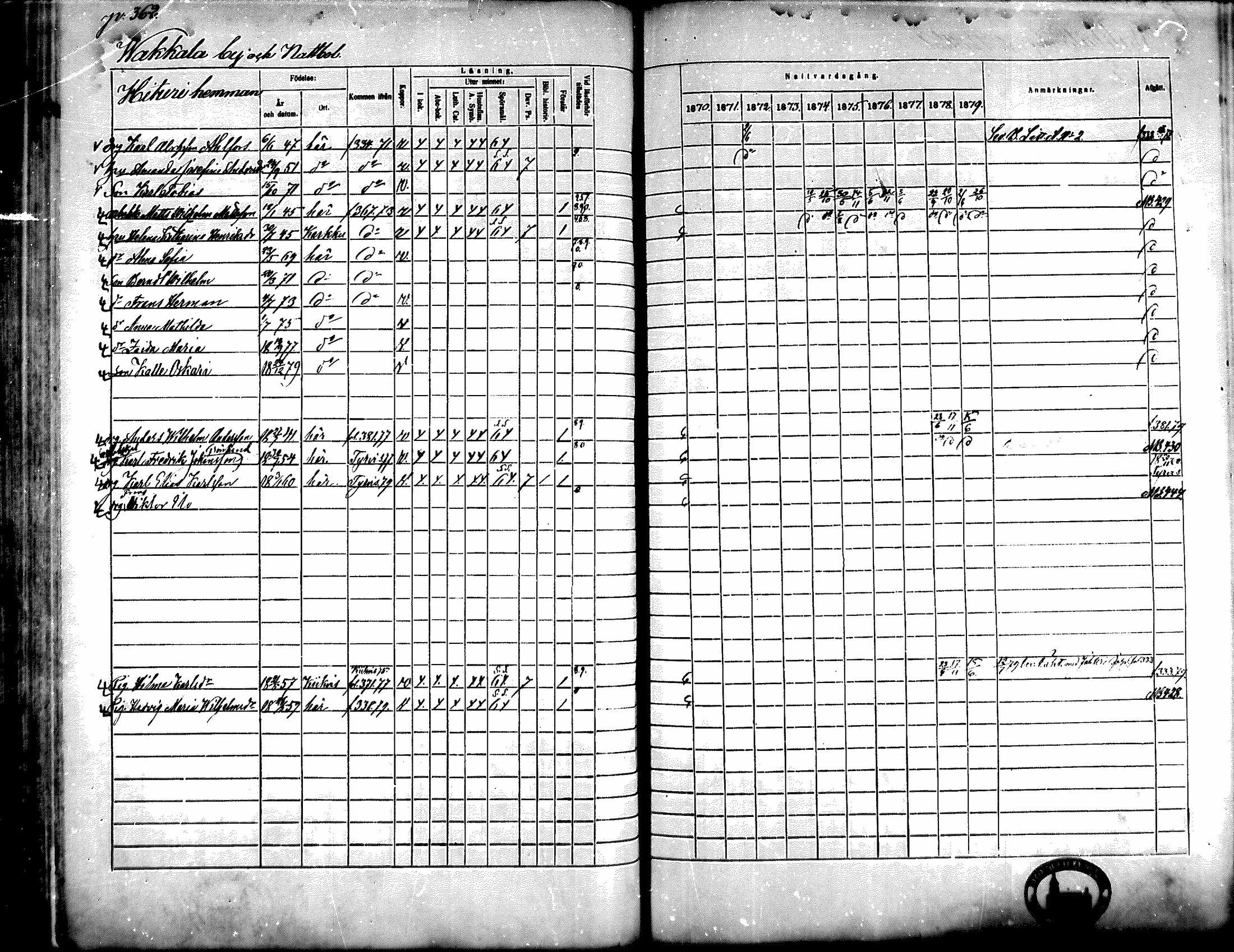 [ ../kirjat/Kirkonkirjat/kiikka/rippikirja_1871-1880_mko142-156/kuvat/326.jpg ]