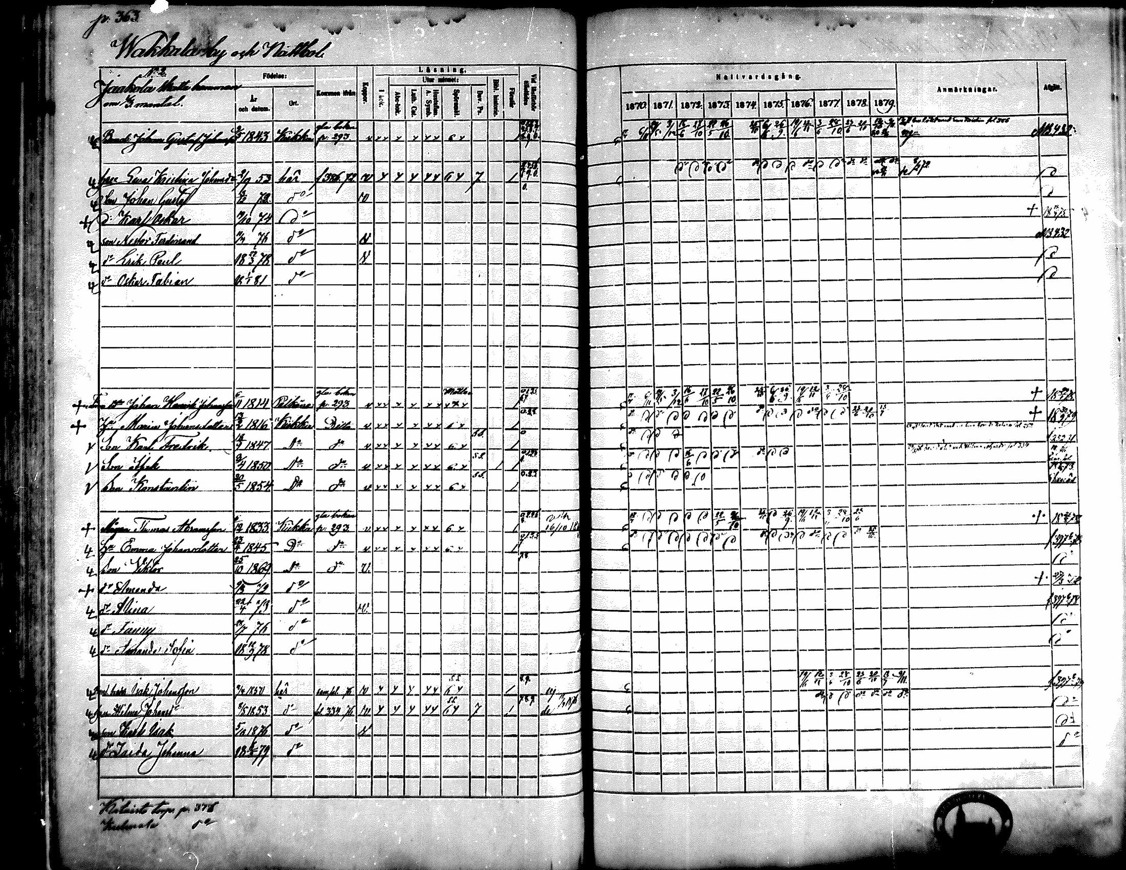 [ ../kirjat/Kirkonkirjat/kiikka/rippikirja_1871-1880_mko142-156/kuvat/327.jpg ]