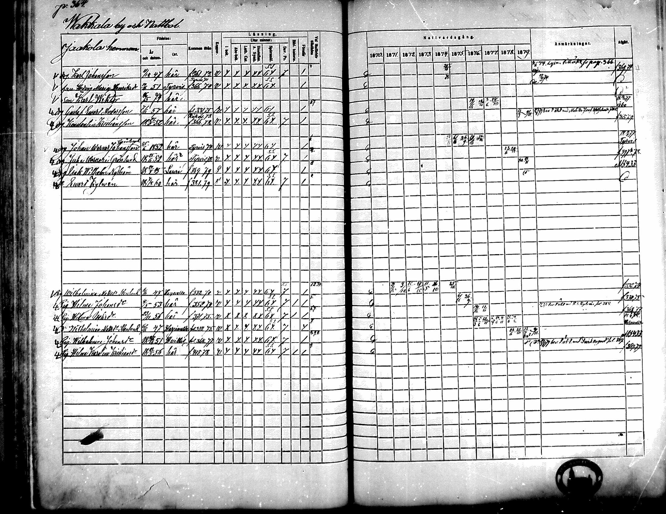 [ ../kirjat/Kirkonkirjat/kiikka/rippikirja_1871-1880_mko142-156/kuvat/328.jpg ]