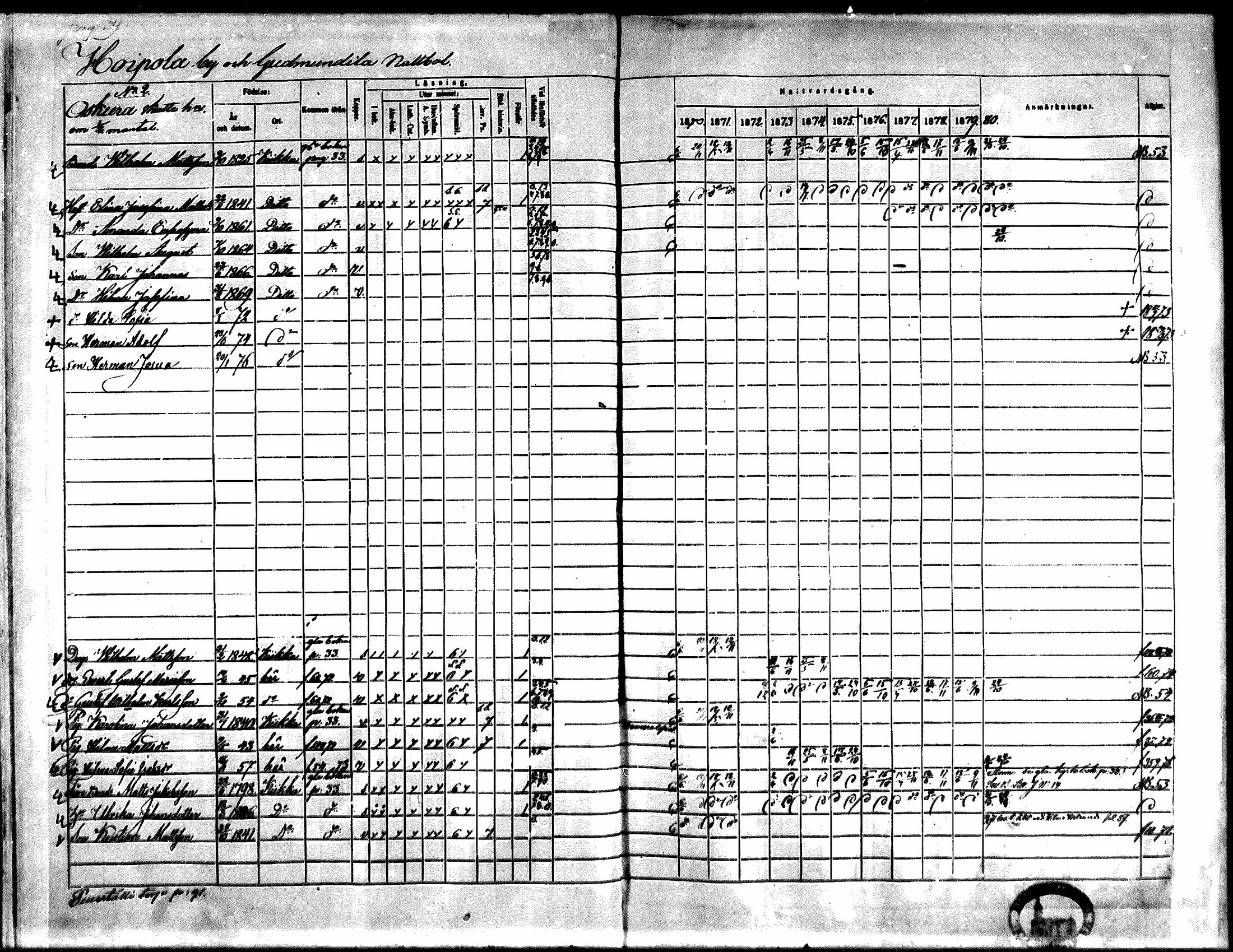 [ ../kirjat/Kirkonkirjat/kiikka/rippikirja_1871-1880_mko142-156/kuvat/33.jpg ]