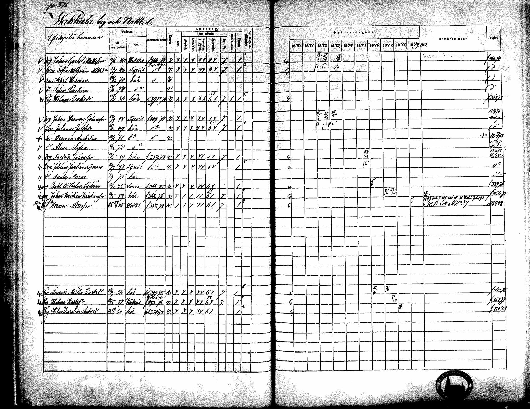 [ ../kirjat/Kirkonkirjat/kiikka/rippikirja_1871-1880_mko142-156/kuvat/335.jpg ]