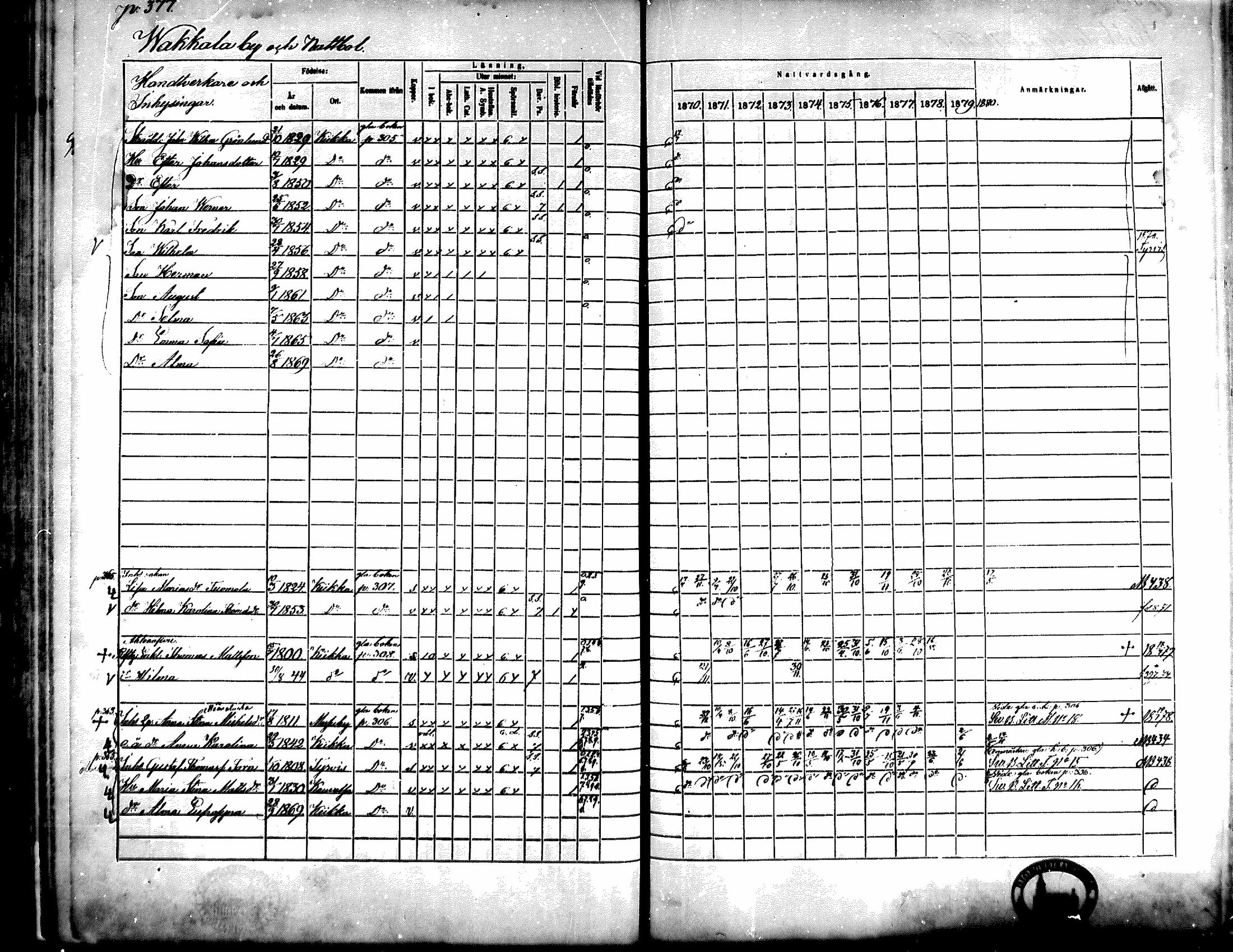[ ../kirjat/Kirkonkirjat/kiikka/rippikirja_1871-1880_mko142-156/kuvat/341.jpg ]