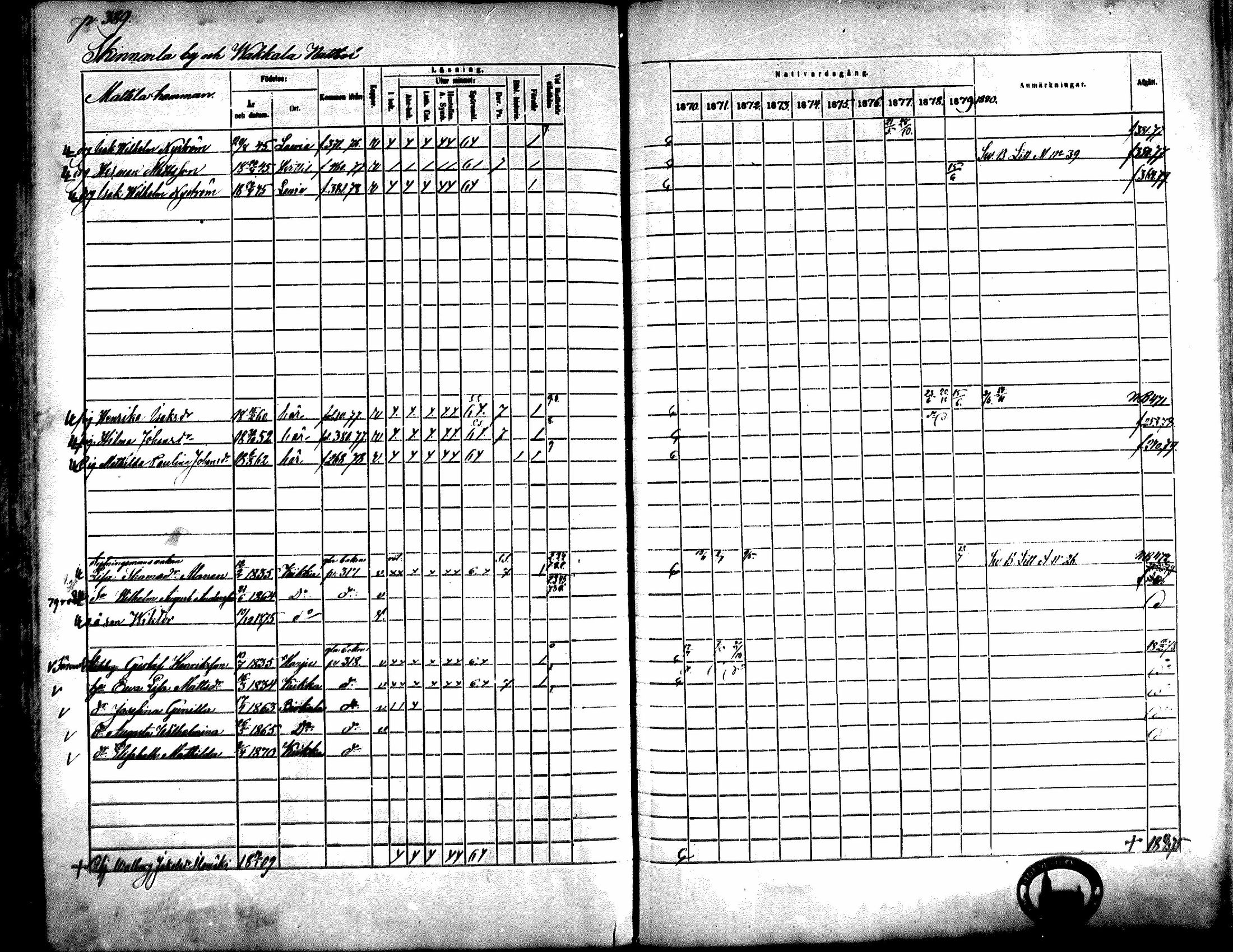 [ ../kirjat/Kirkonkirjat/kiikka/rippikirja_1871-1880_mko142-156/kuvat/351.jpg ]