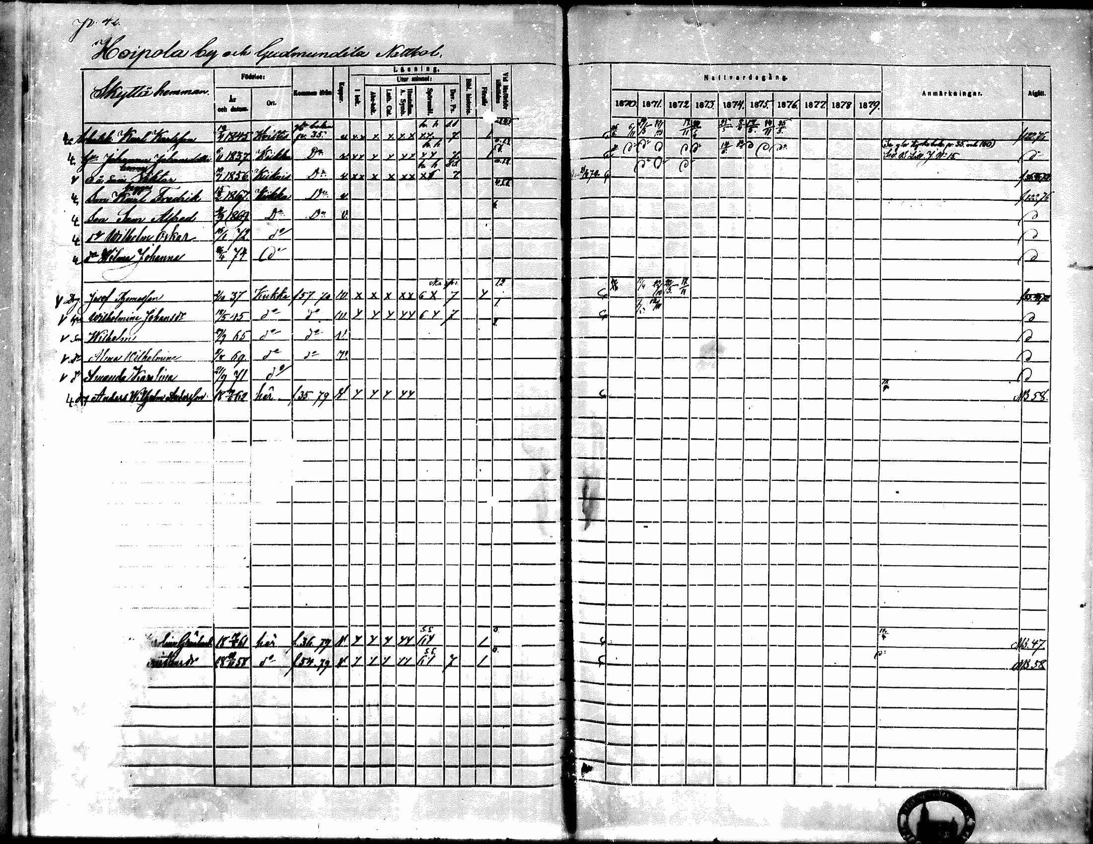 [ ../kirjat/Kirkonkirjat/kiikka/rippikirja_1871-1880_mko142-156/kuvat/36.jpg ]