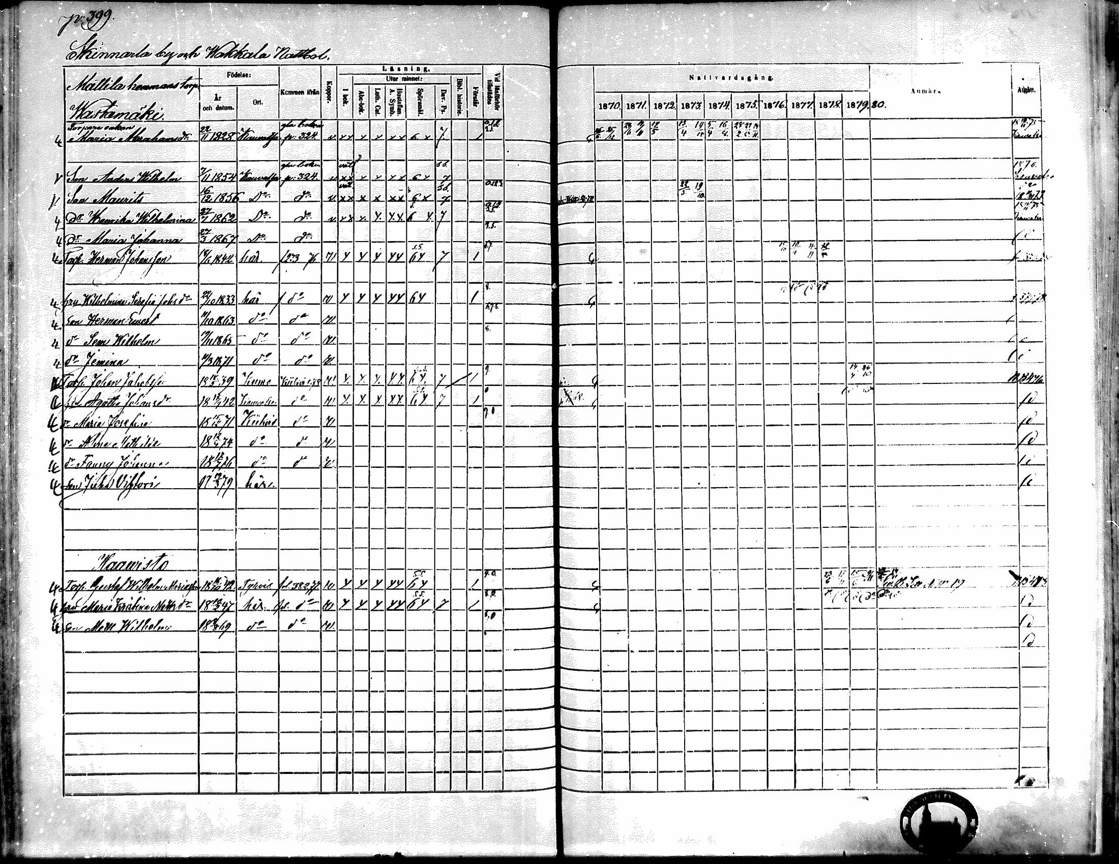 [ ../kirjat/Kirkonkirjat/kiikka/rippikirja_1871-1880_mko142-156/kuvat/361.jpg ]