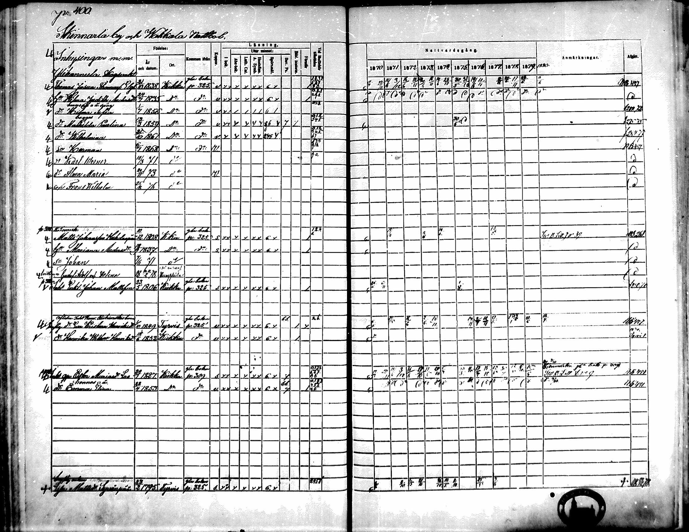 [ ../kirjat/Kirkonkirjat/kiikka/rippikirja_1871-1880_mko142-156/kuvat/362.jpg ]