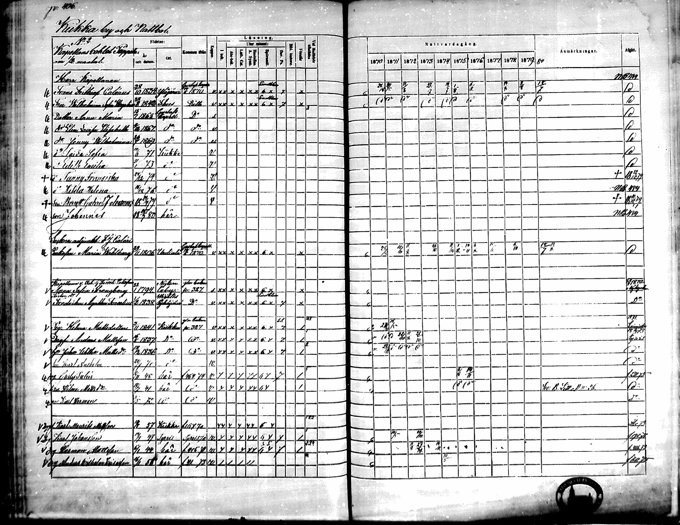 [ ../kirjat/Kirkonkirjat/kiikka/rippikirja_1871-1880_mko142-156/kuvat/365.jpg ]