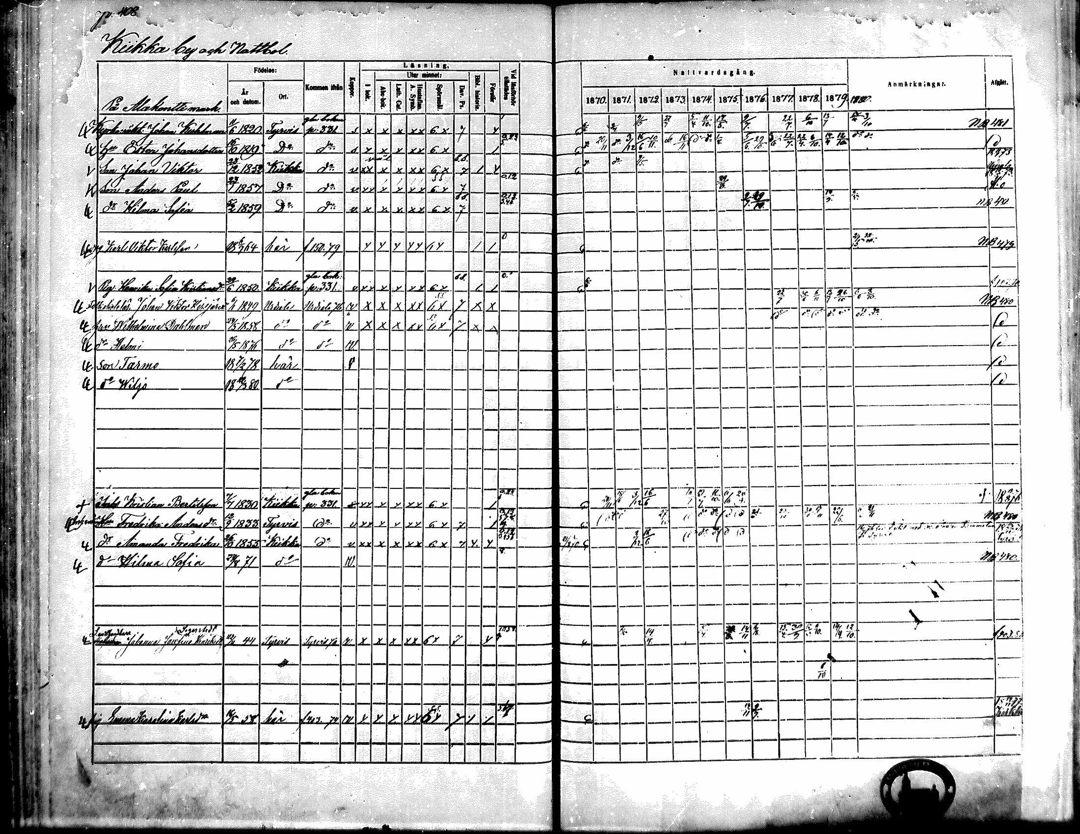 [ ../kirjat/Kirkonkirjat/kiikka/rippikirja_1871-1880_mko142-156/kuvat/367.jpg ]