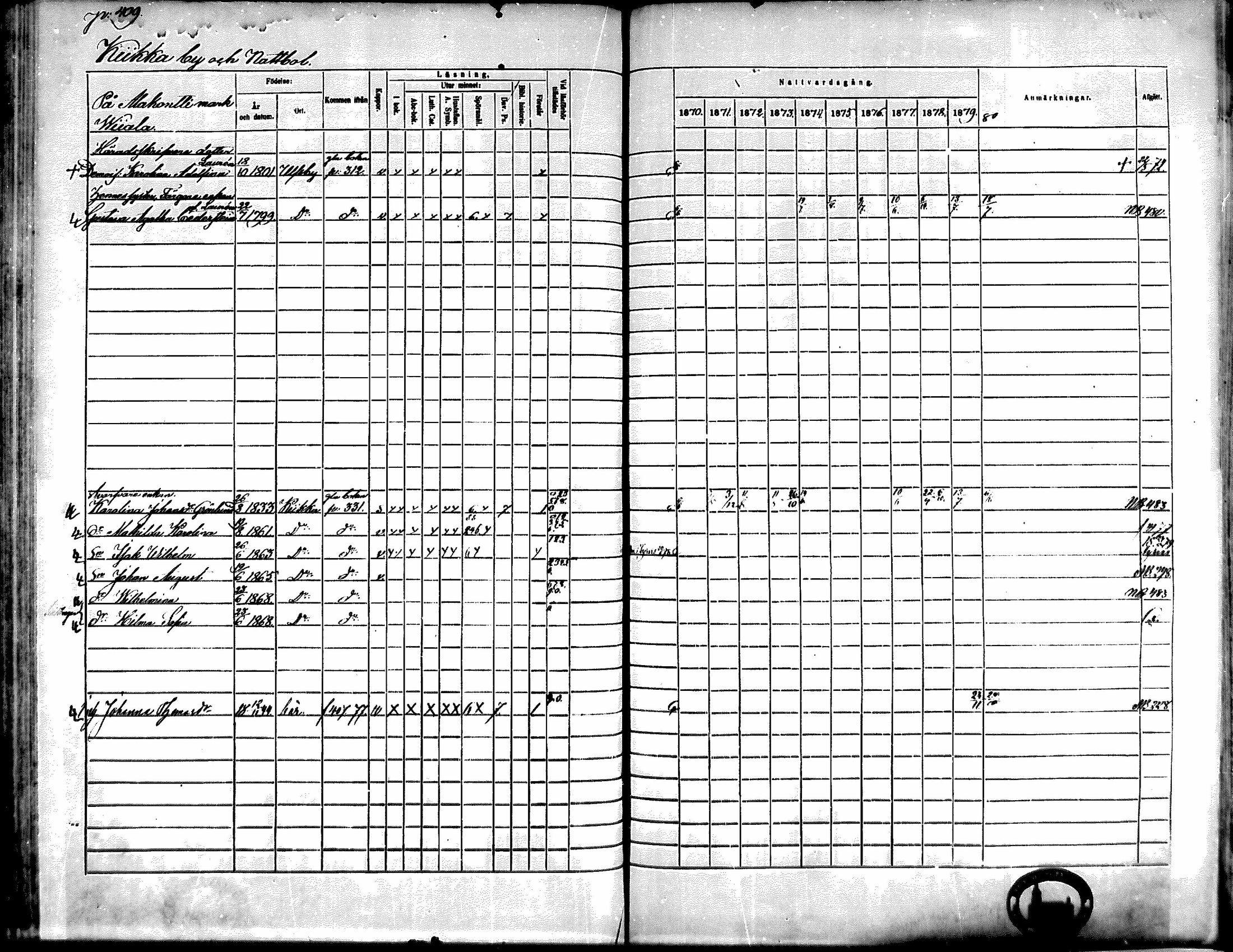 [ ../kirjat/Kirkonkirjat/kiikka/rippikirja_1871-1880_mko142-156/kuvat/368.jpg ]