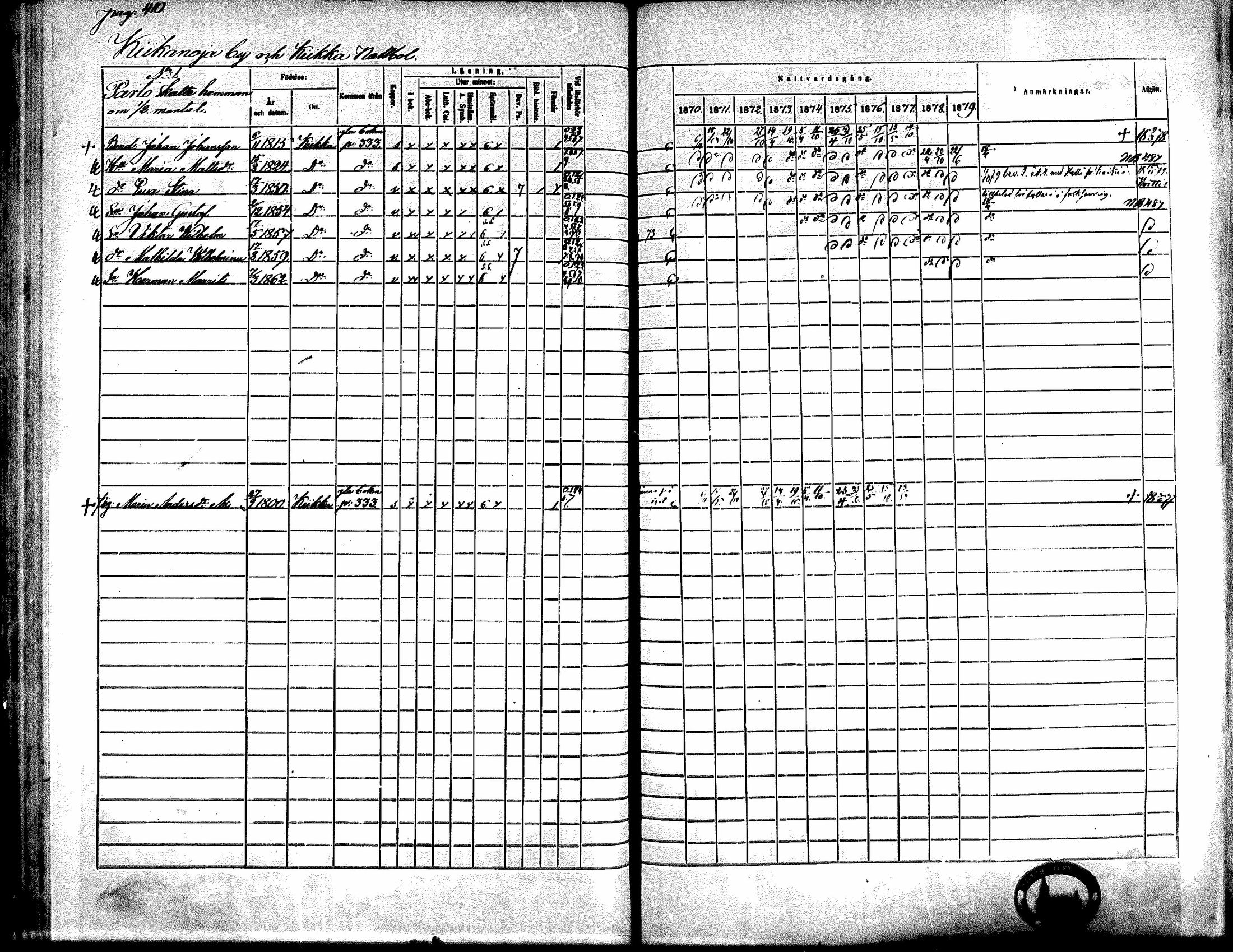 [ ../kirjat/Kirkonkirjat/kiikka/rippikirja_1871-1880_mko142-156/kuvat/369.jpg ]