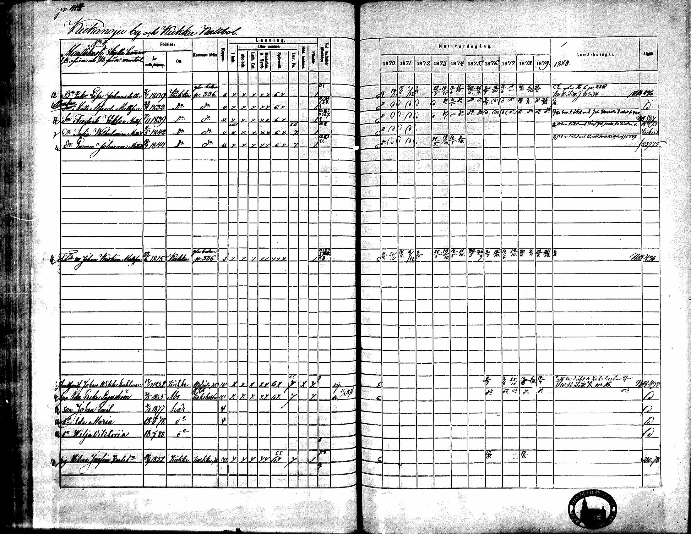 [ ../kirjat/Kirkonkirjat/kiikka/rippikirja_1871-1880_mko142-156/kuvat/372.jpg ]