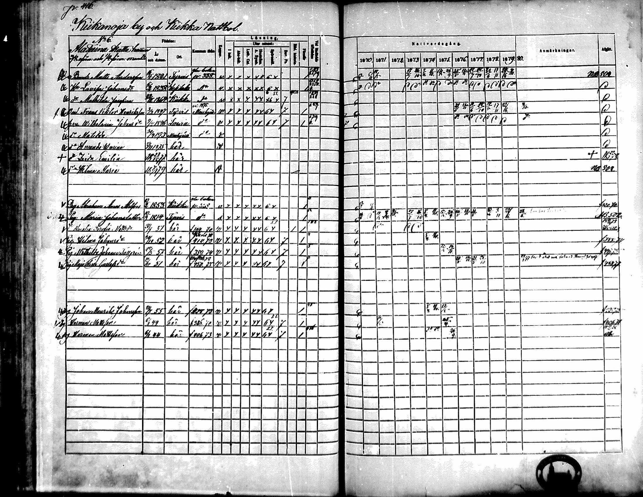 [ ../kirjat/Kirkonkirjat/kiikka/rippikirja_1871-1880_mko142-156/kuvat/374.jpg ]