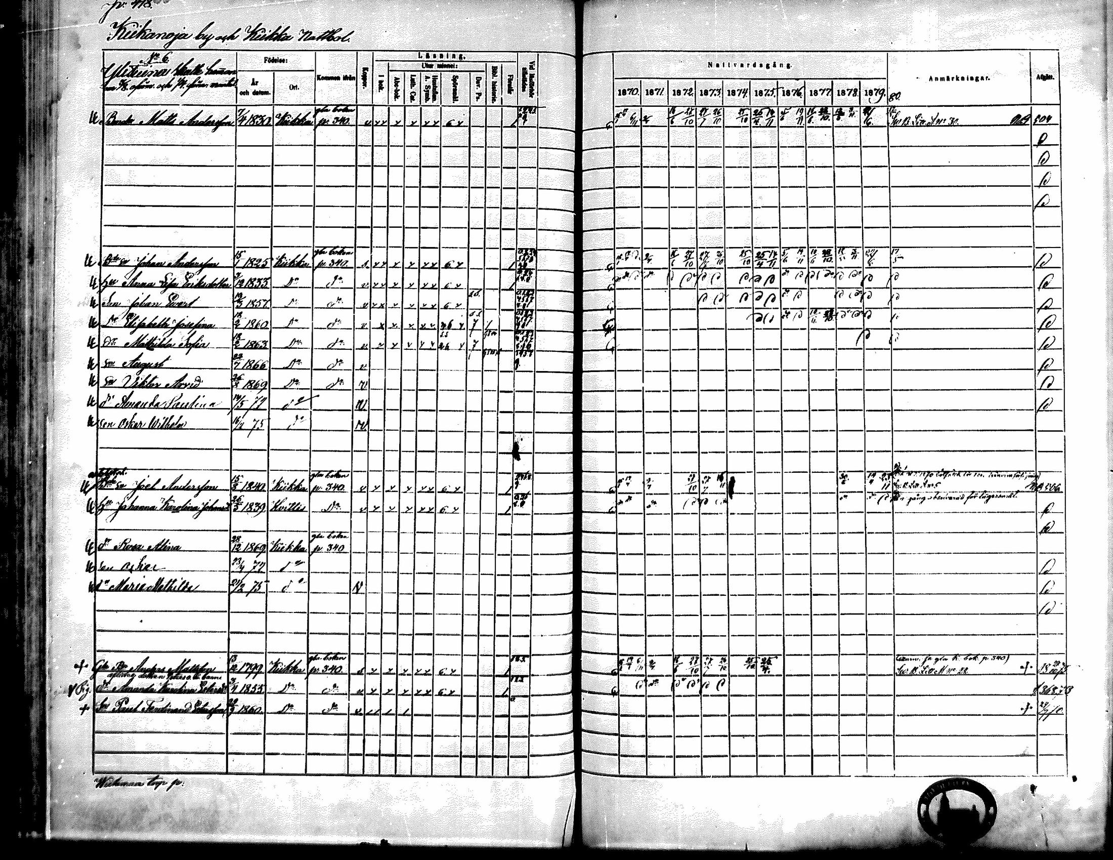 [ ../kirjat/Kirkonkirjat/kiikka/rippikirja_1871-1880_mko142-156/kuvat/376.jpg ]