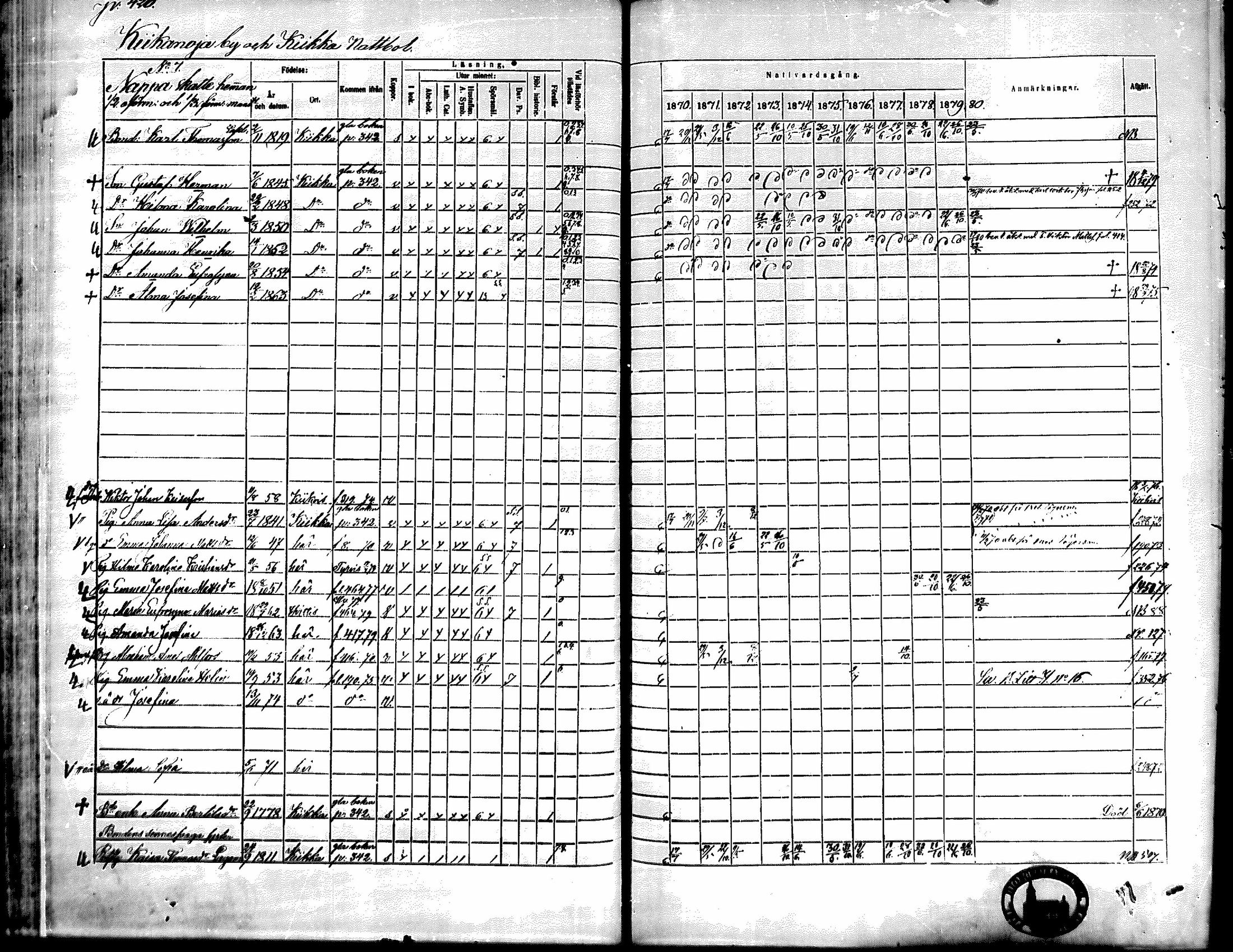 [ ../kirjat/Kirkonkirjat/kiikka/rippikirja_1871-1880_mko142-156/kuvat/378.jpg ]