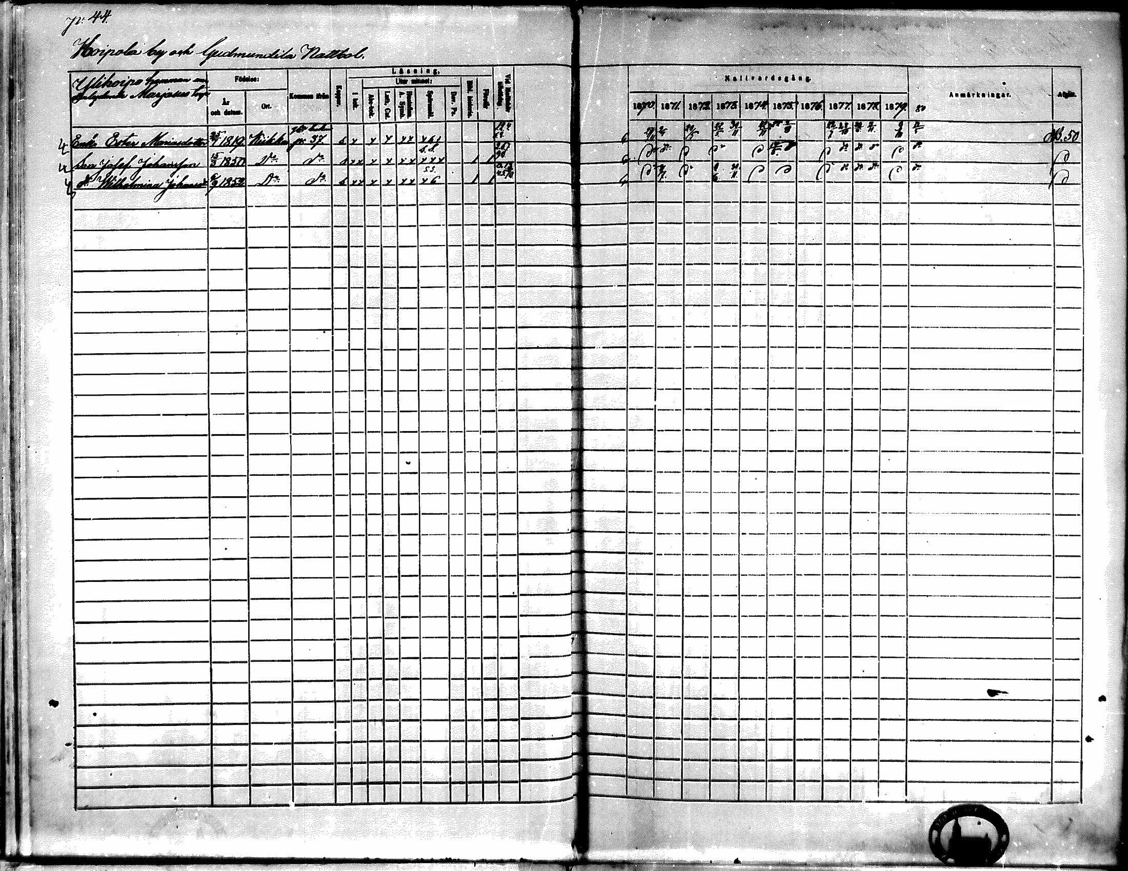 [ ../kirjat/Kirkonkirjat/kiikka/rippikirja_1871-1880_mko142-156/kuvat/38.jpg ]
